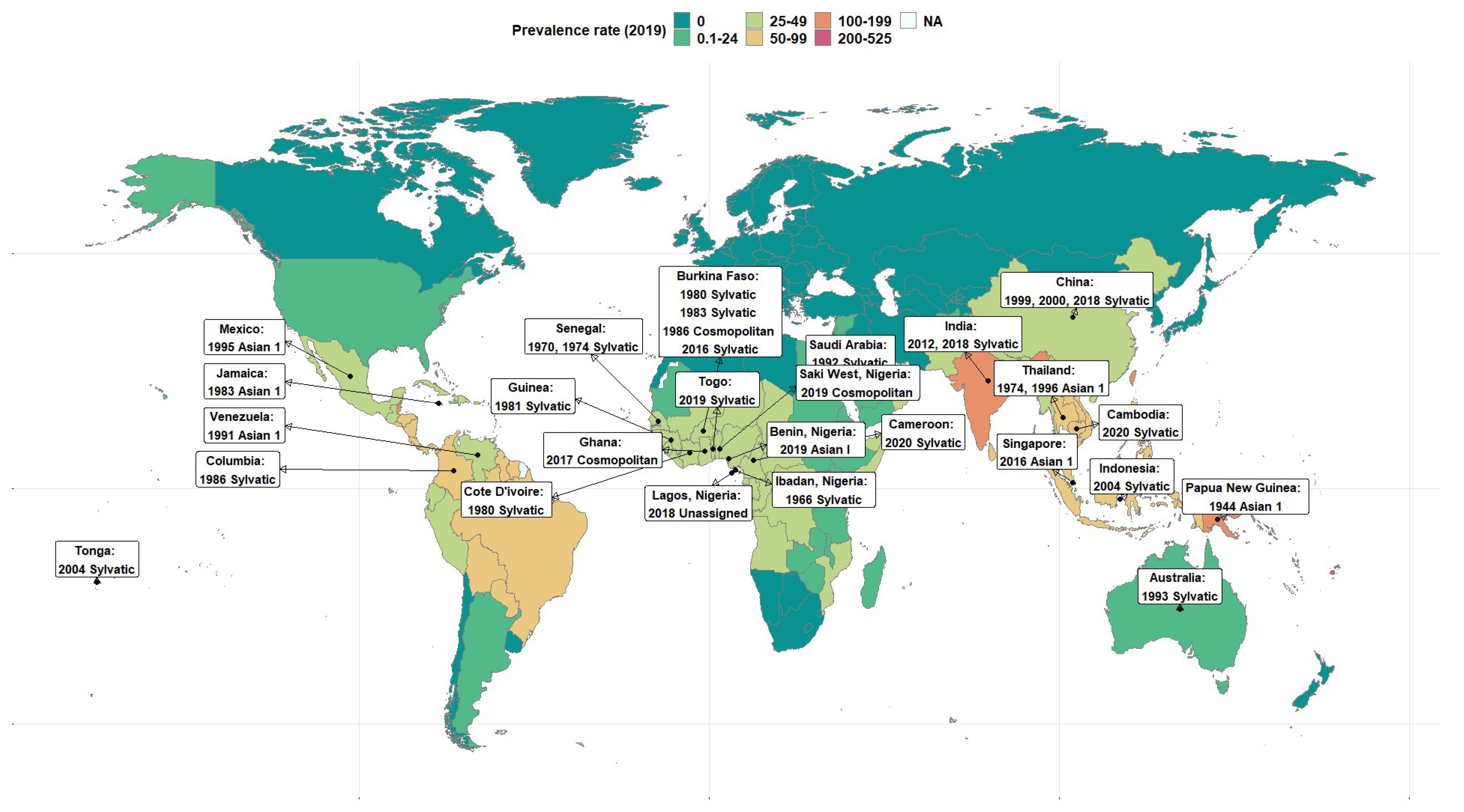 Vaccines 11 00547 g001