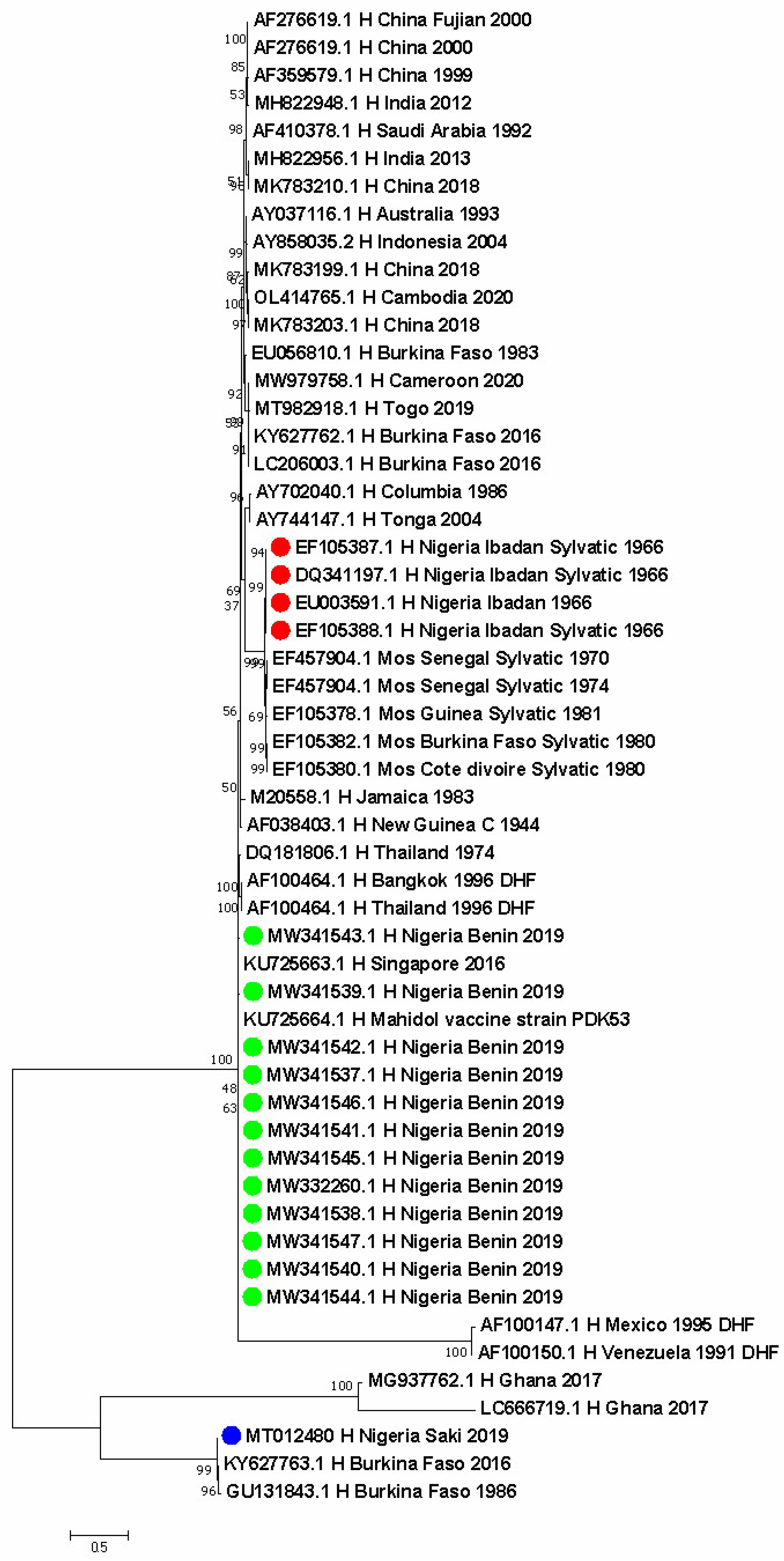 Vaccines 11 00547 g002