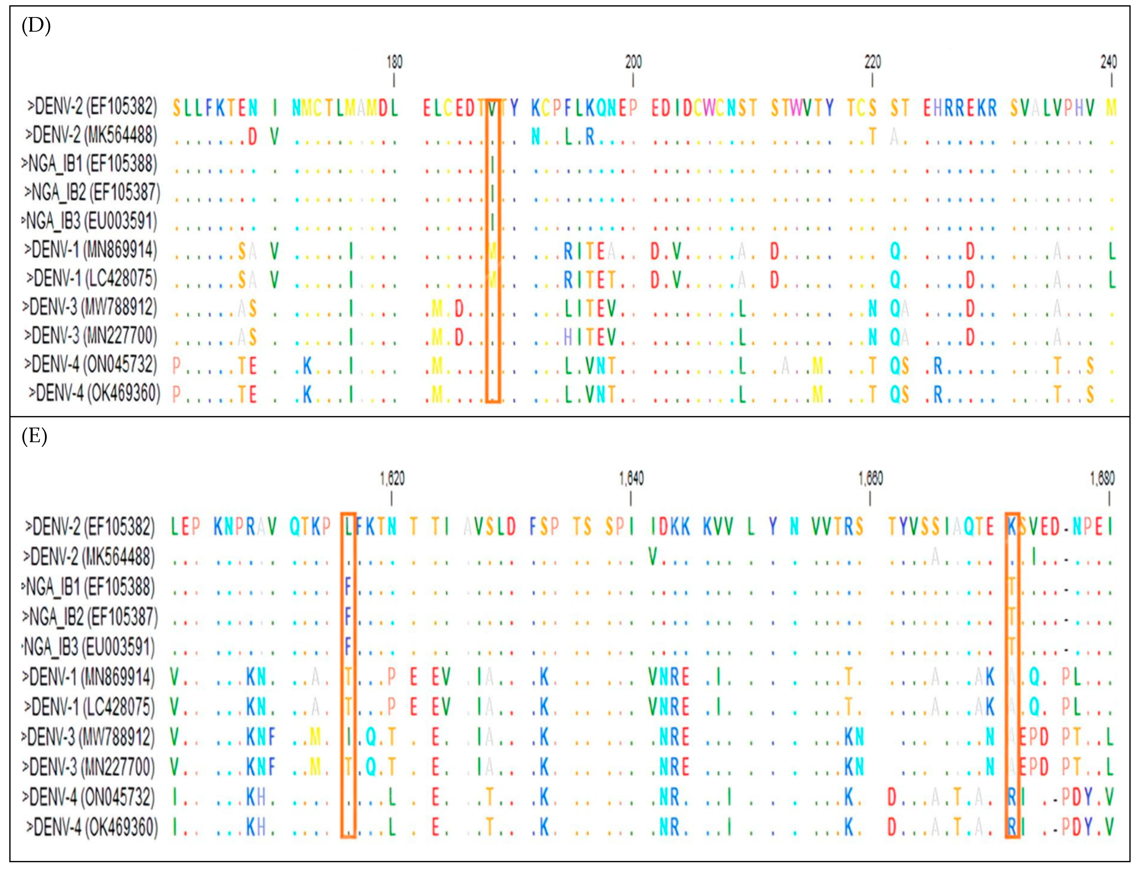 Vaccines 11 00547 g003b