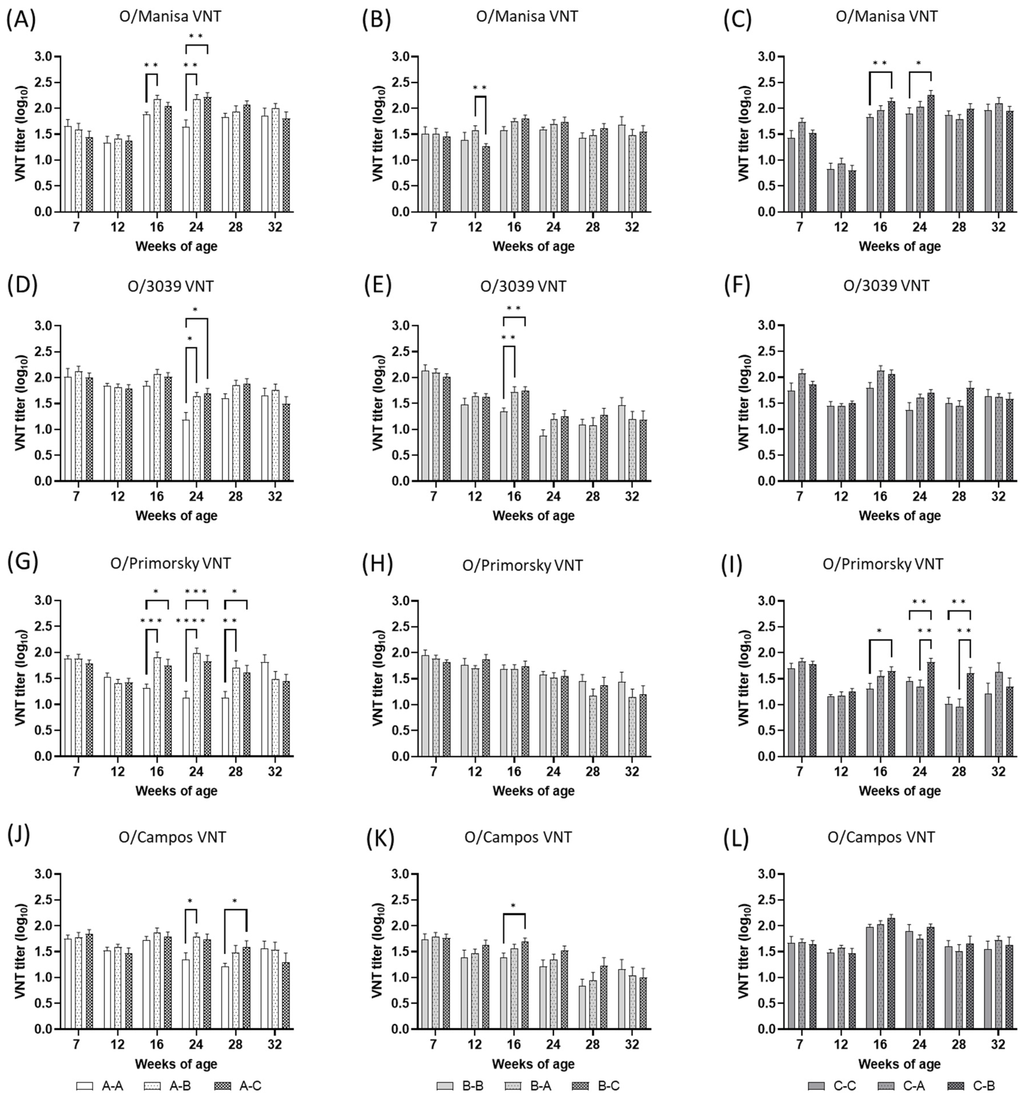 Vaccines 11 00551 g003 Vaccines 11 00551 g003