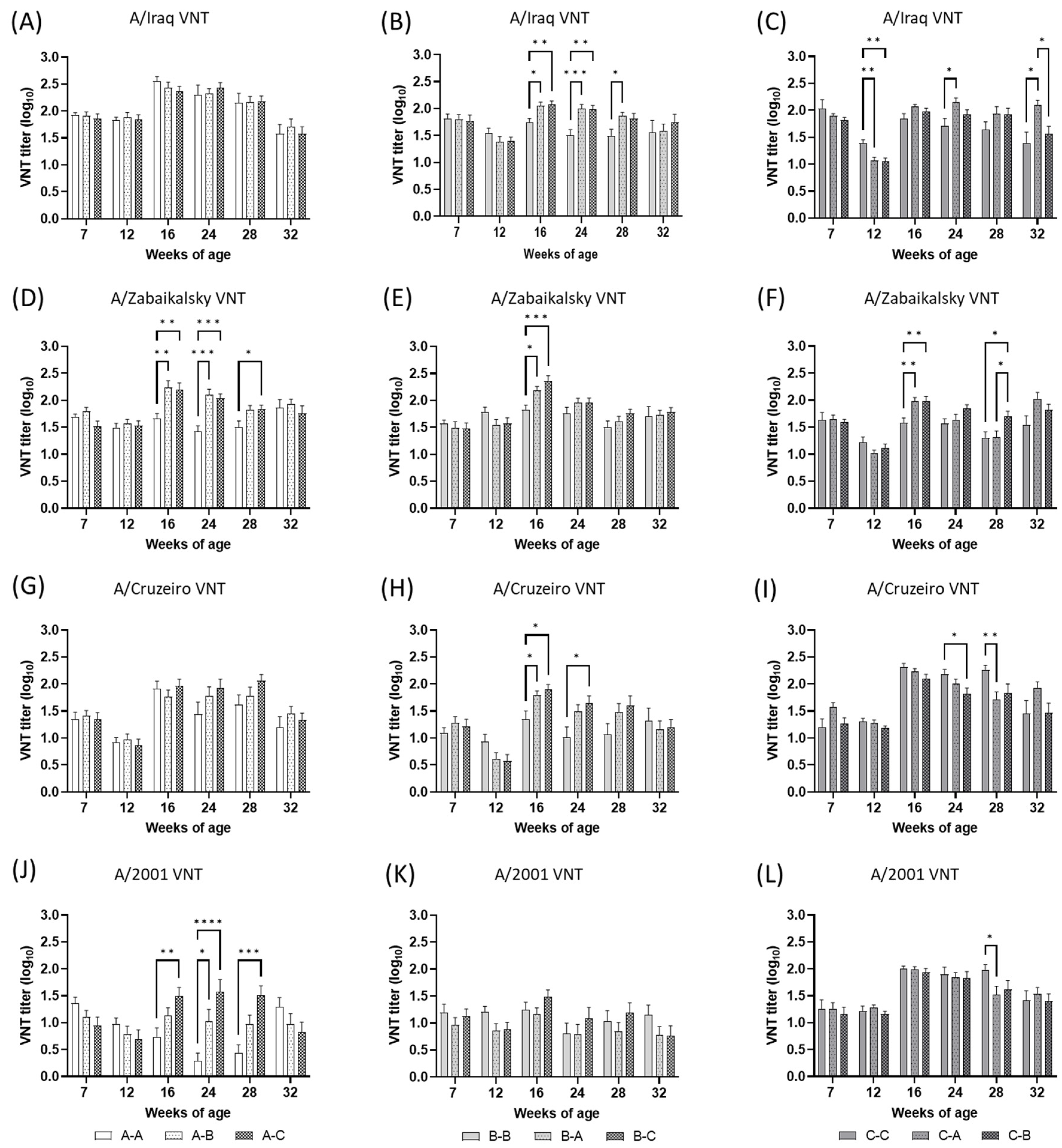 Vaccines 11 00551 g004 Vaccines 11 00551 g004