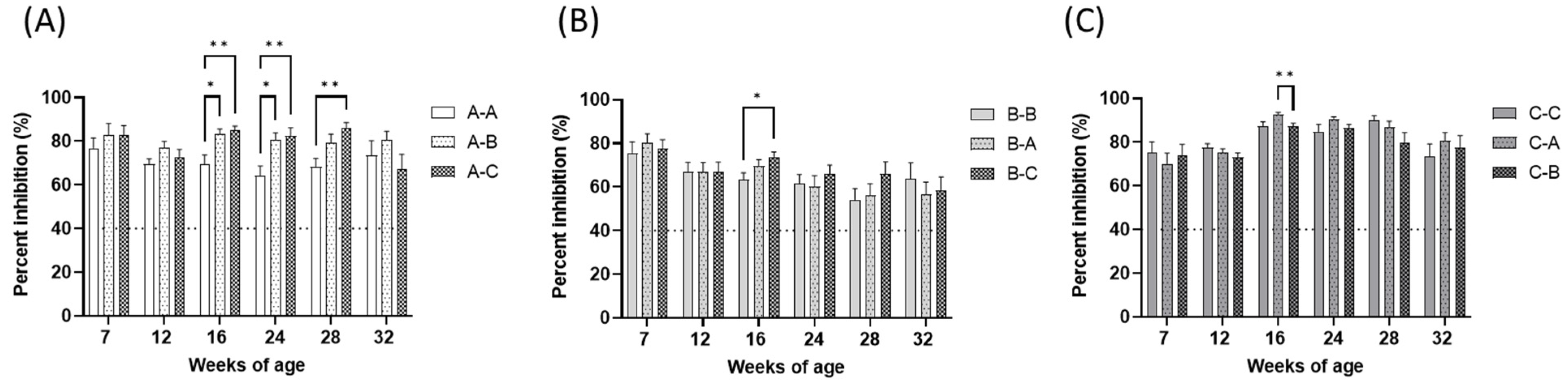 Vaccines 11 00551 g005 Vaccines 11 00551 g005