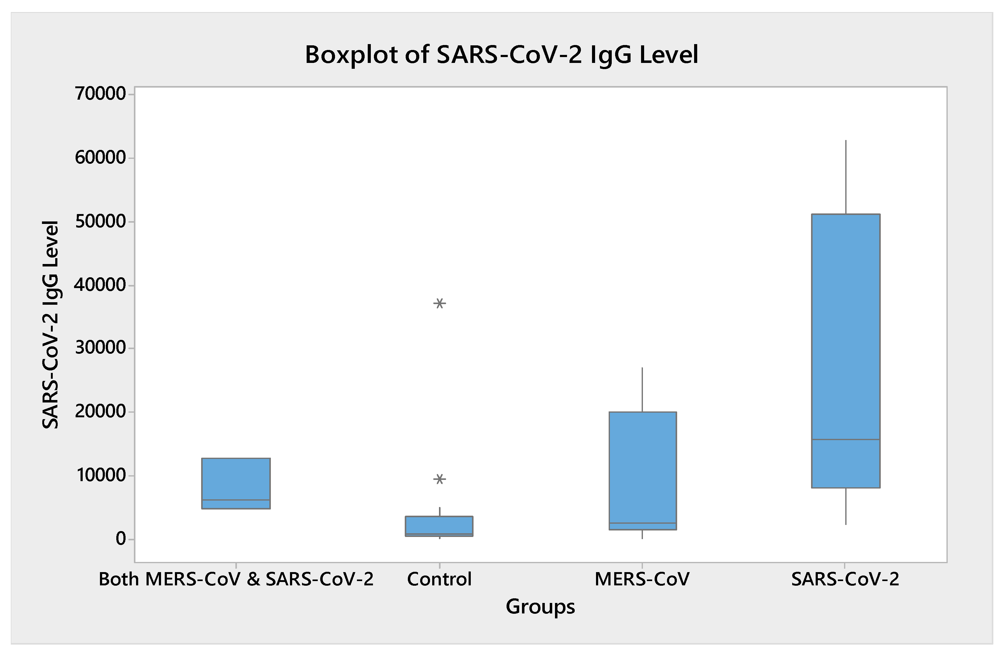 Vaccines 11 00552 g001