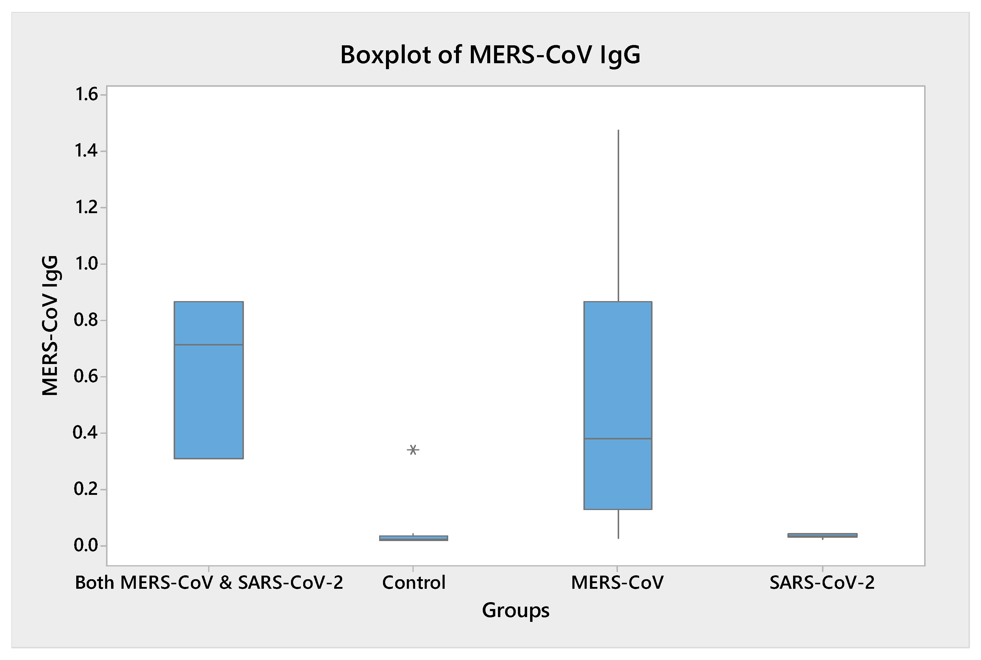 Vaccines 11 00552 g002