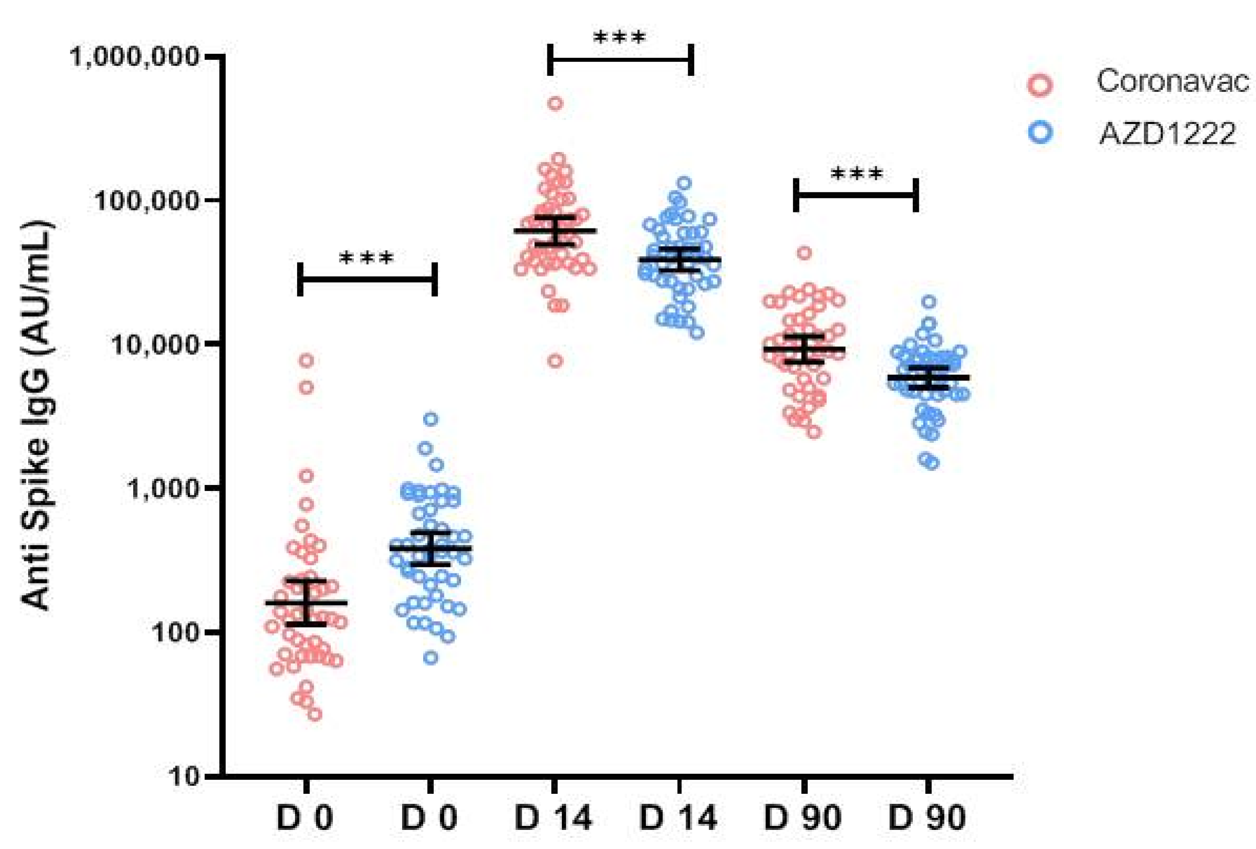 Vaccines 11 00553 g004