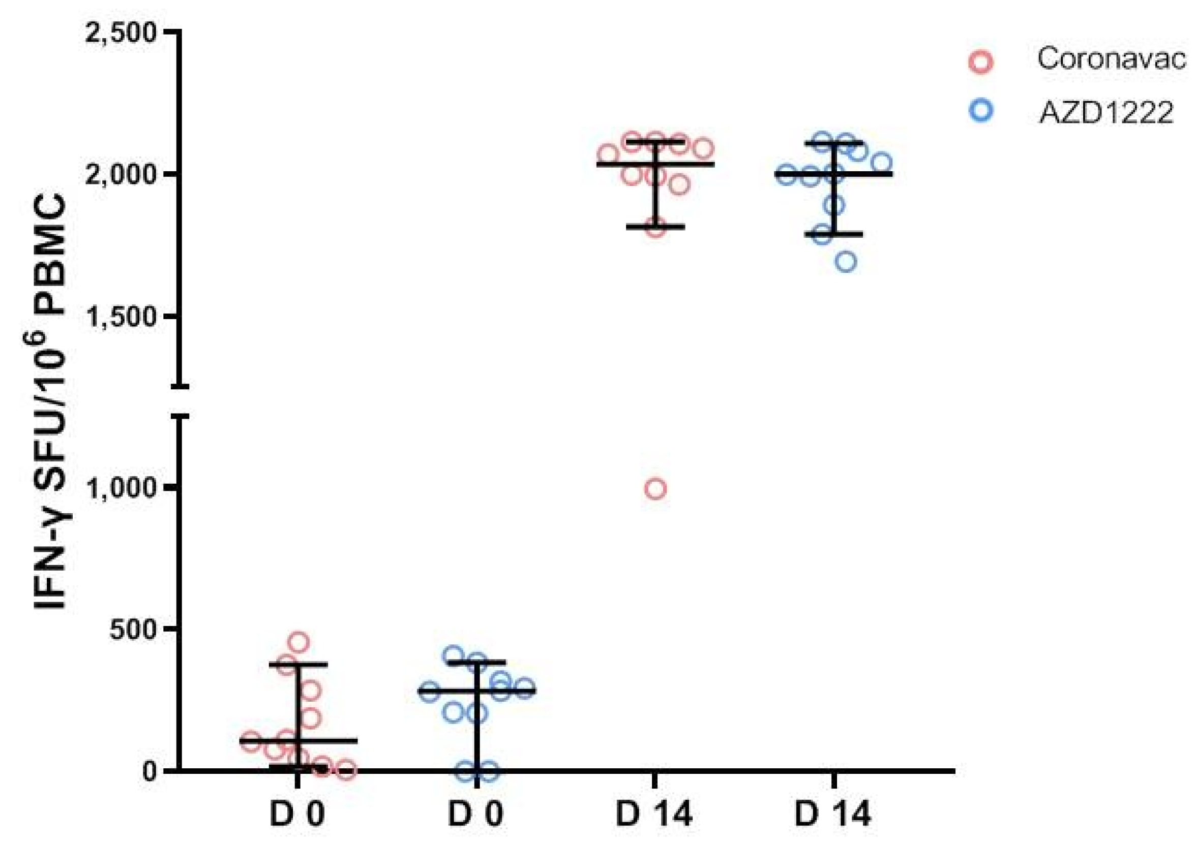 Vaccines 11 00553 g005