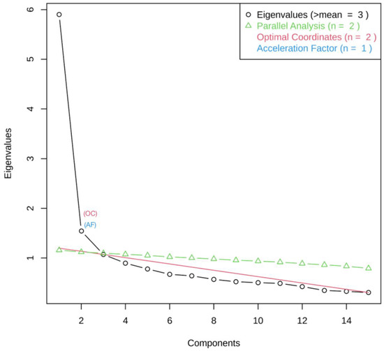 Vaccines 11 00556 g0a1