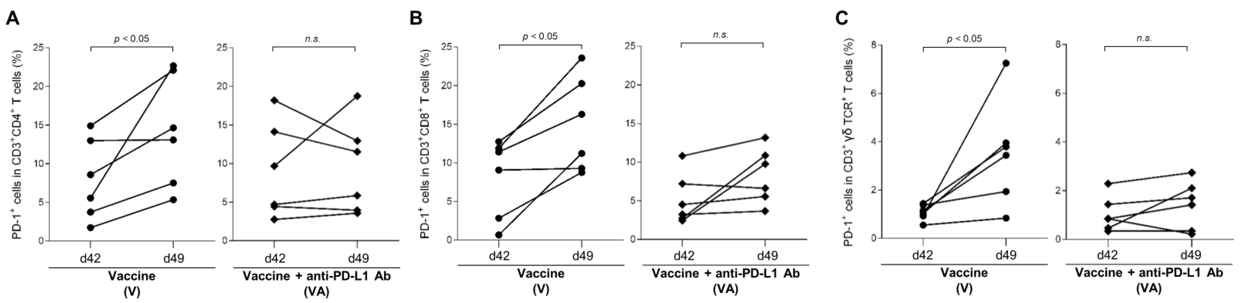 Vaccines 11 00559 g002 Vaccines 11 00559 g002