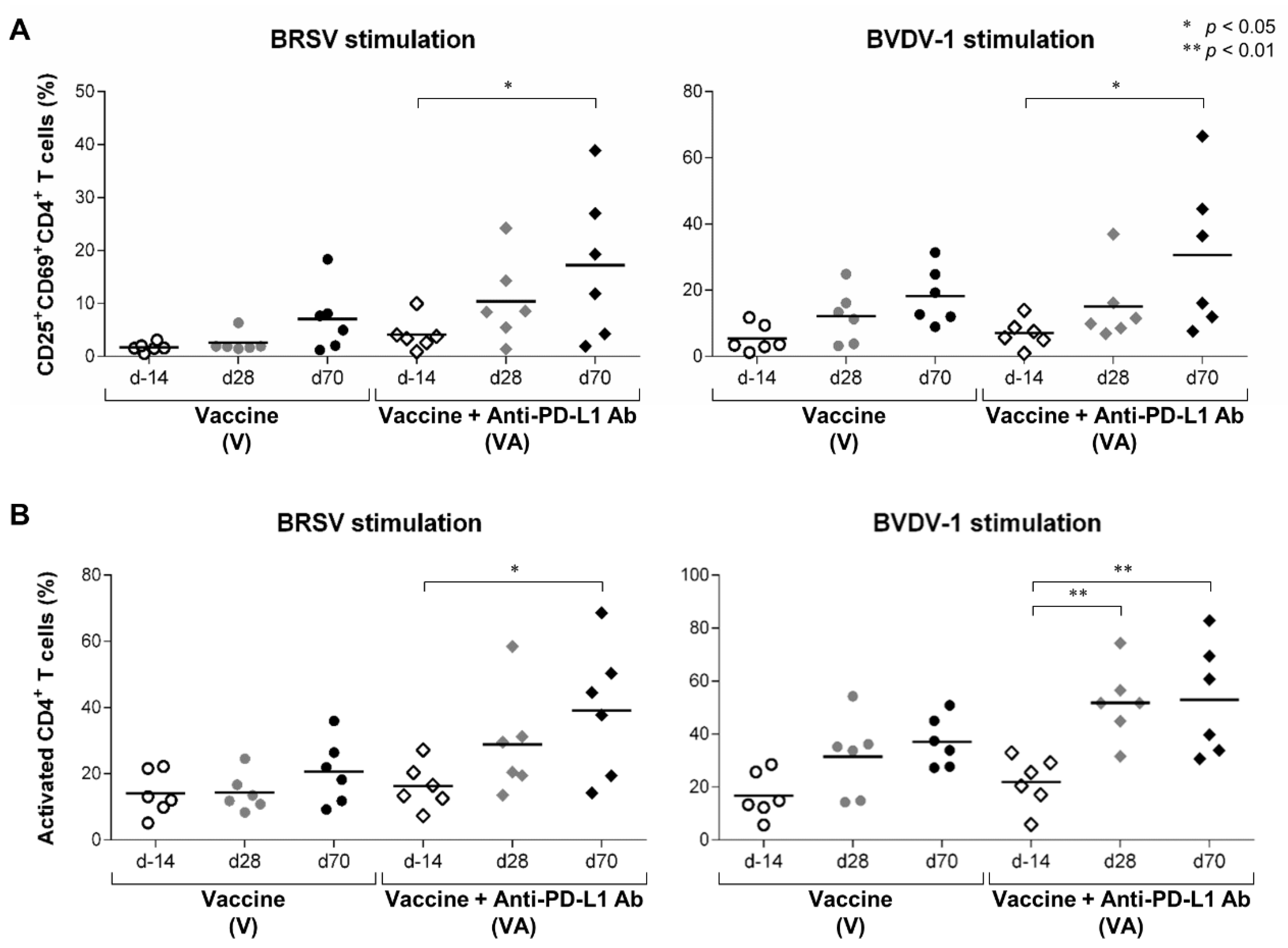 Vaccines 11 00559 g003 Vaccines 11 00559 g003
