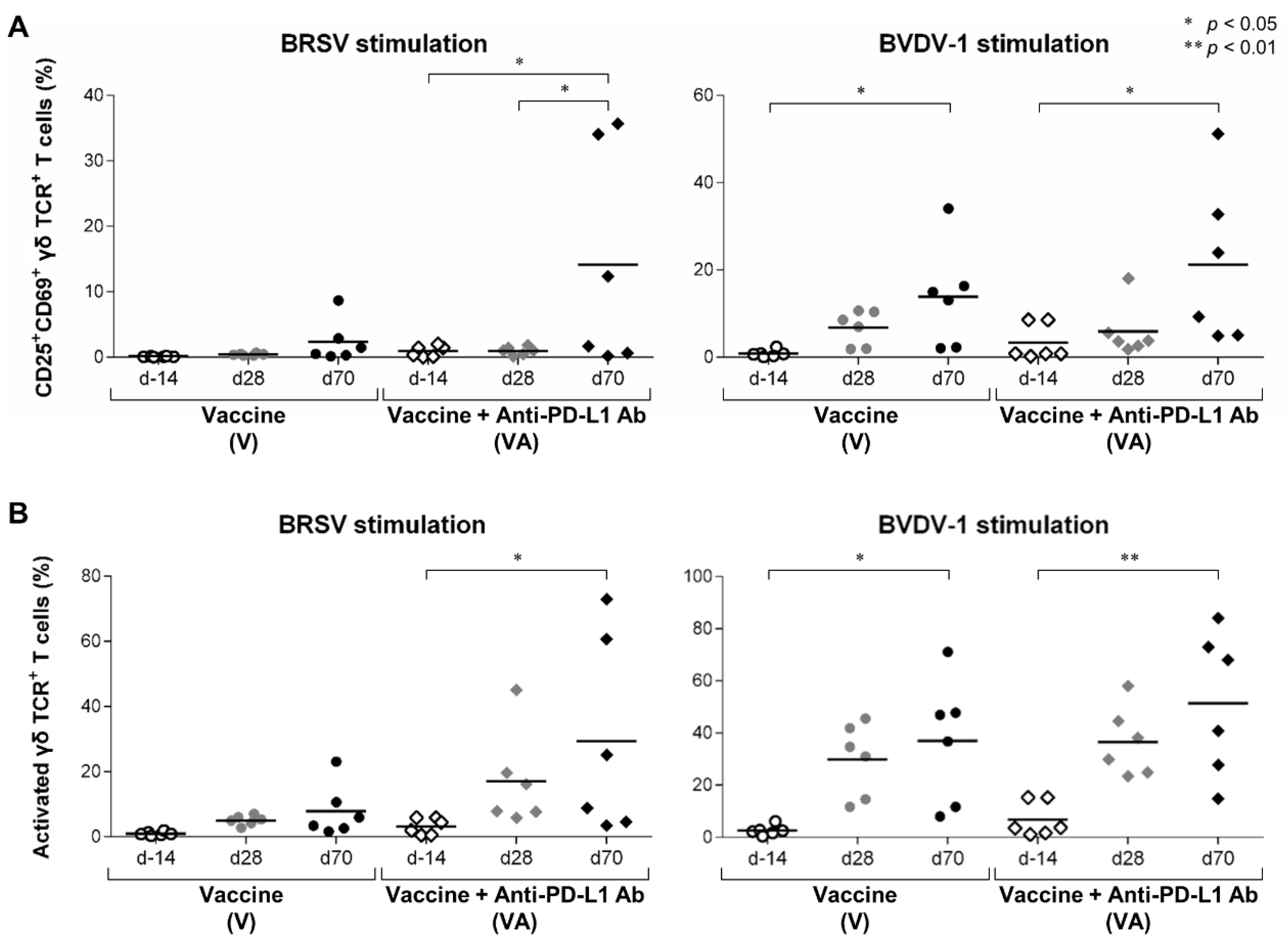 Vaccines 11 00559 g005 Vaccines 11 00559 g005