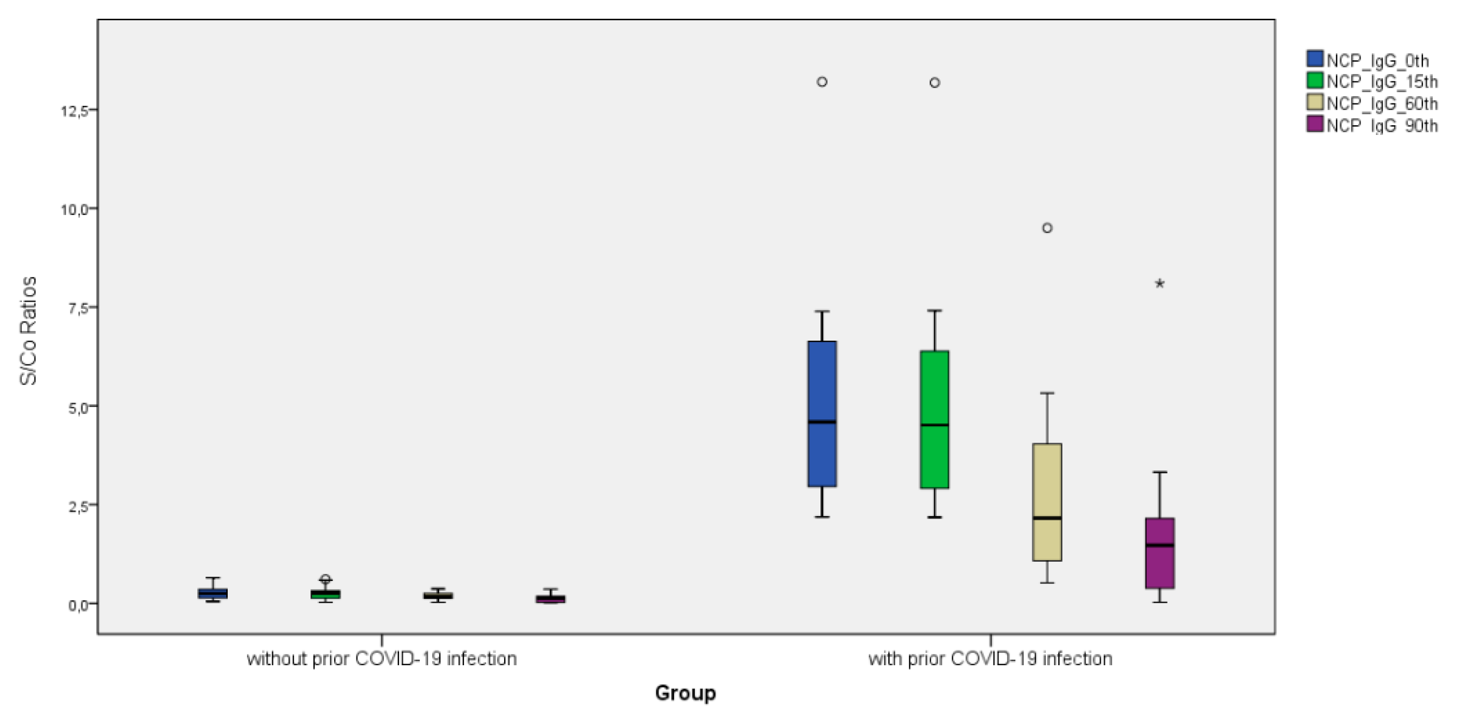 Vaccines 11 00560 g001