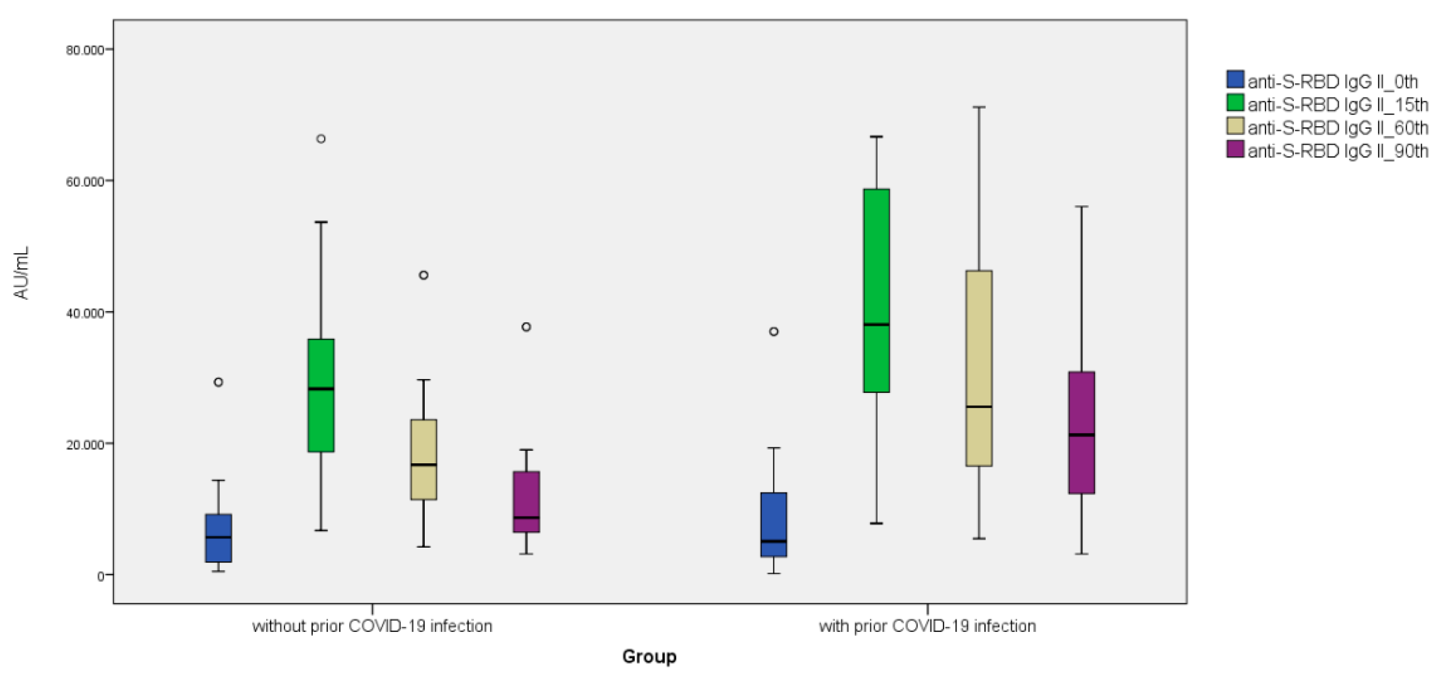 Vaccines 11 00560 g002