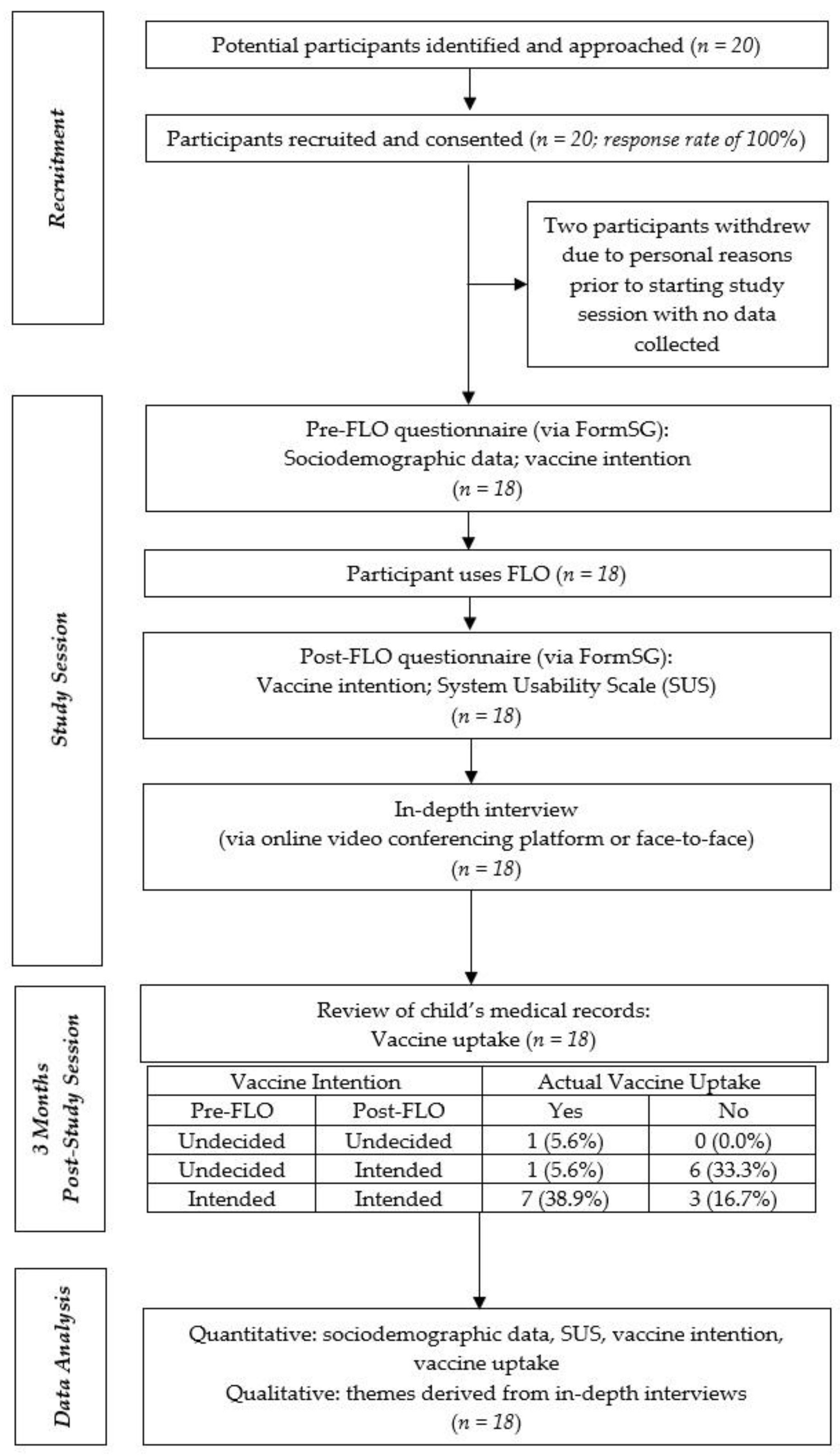Vaccines 11 00565 g001