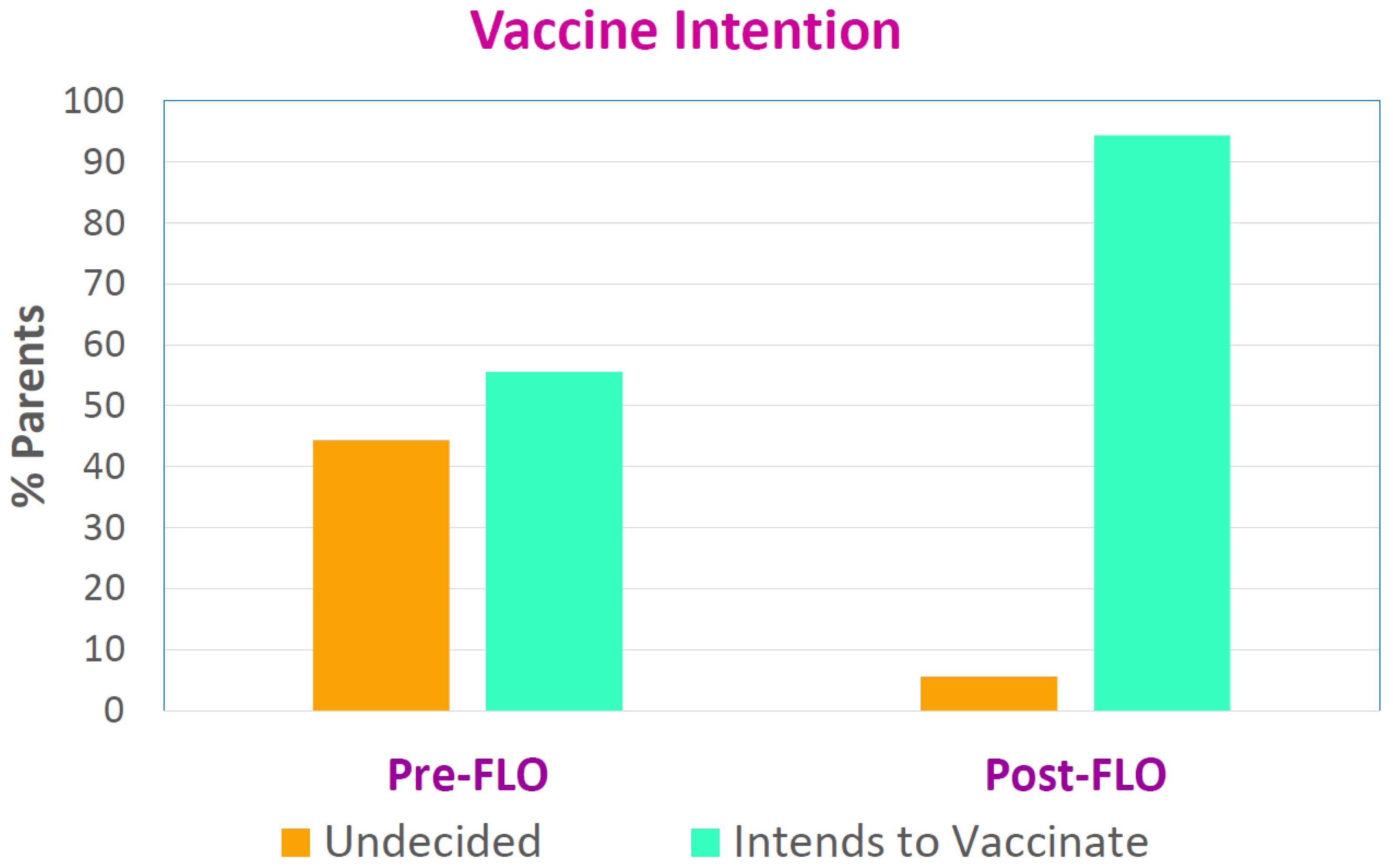 Vaccines 11 00565 g003