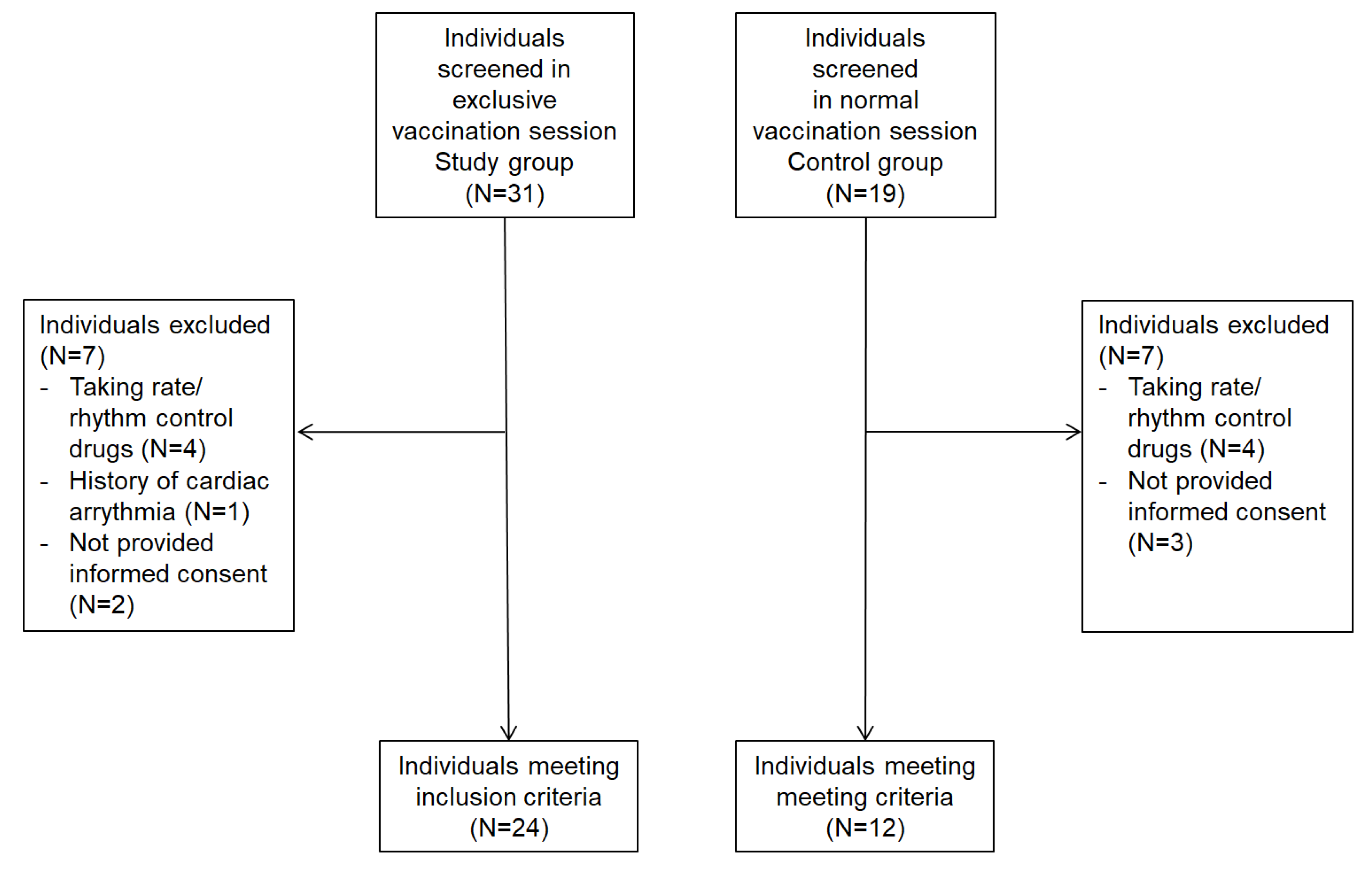 Vaccines 11 00567 g001