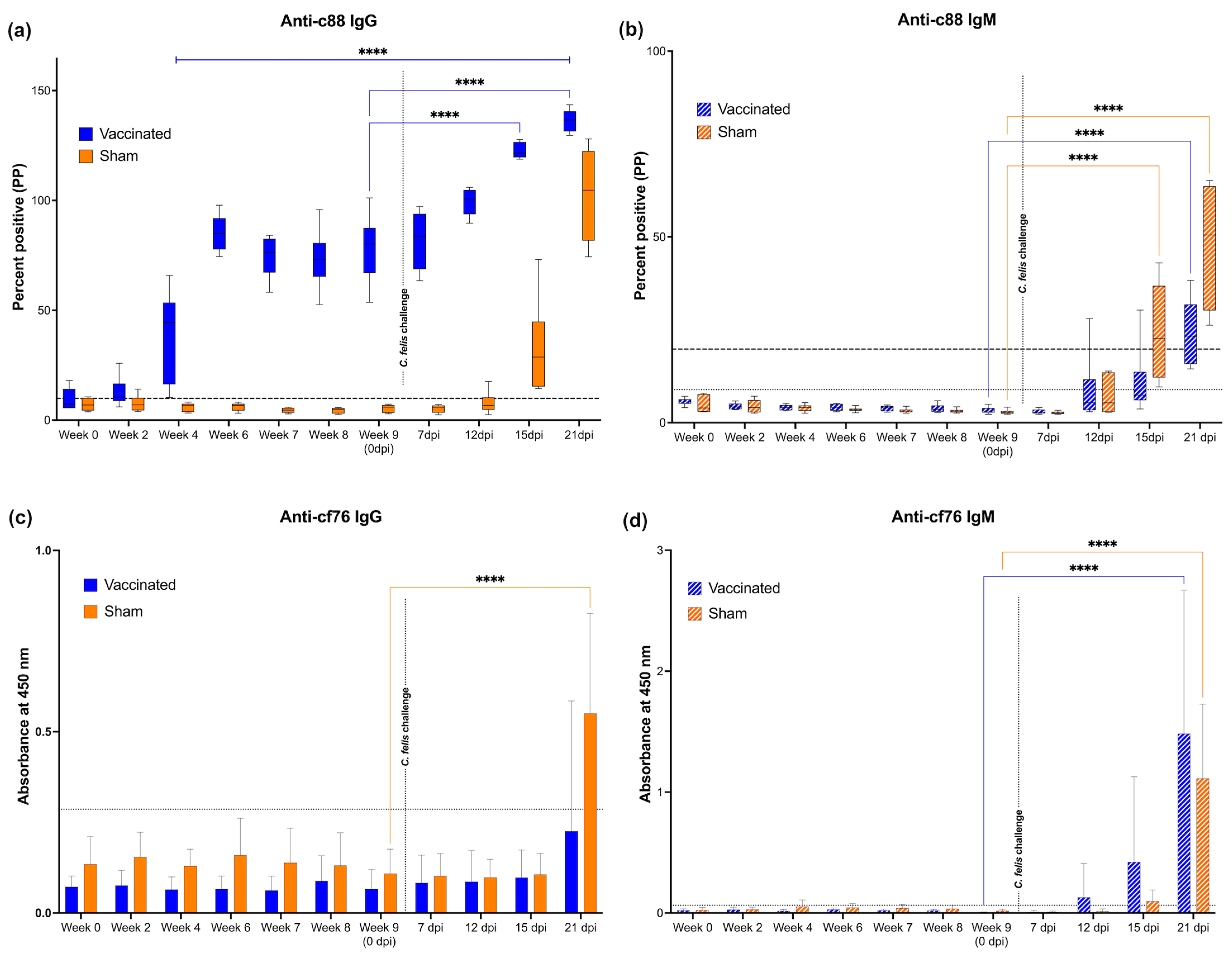 Vaccines 11 00573 g004 Vaccines 11 00573 g004