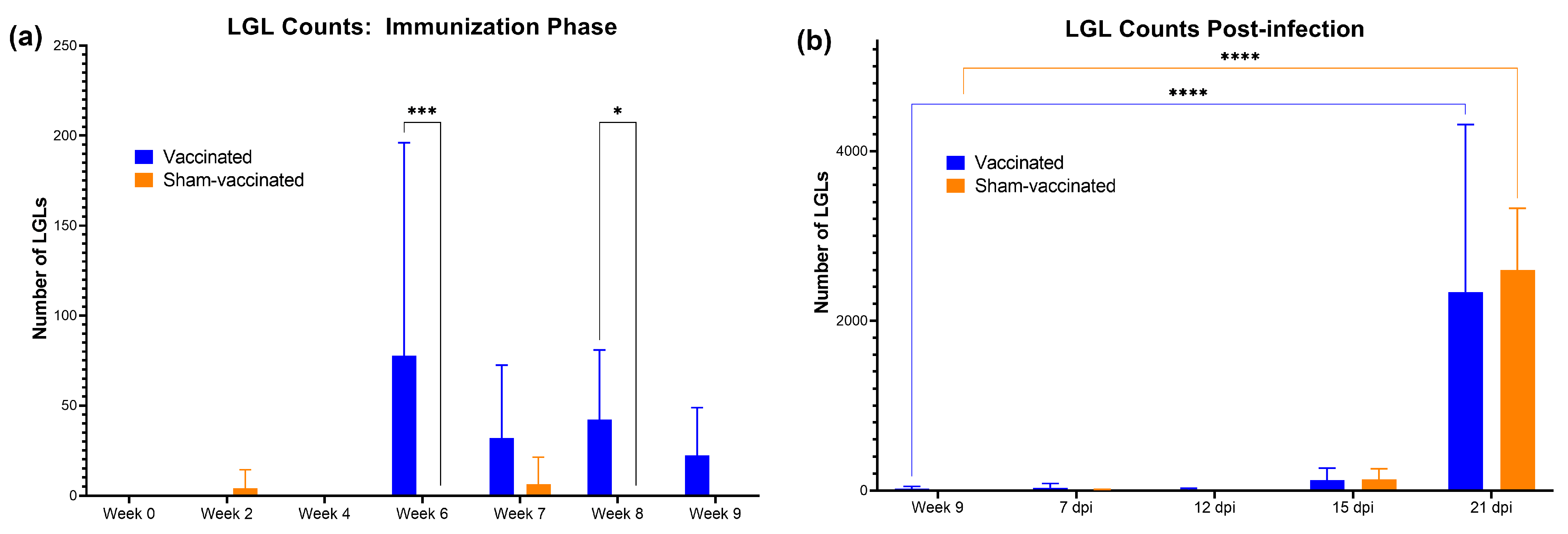 Vaccines 11 00573 g006 Vaccines 11 00573 g006