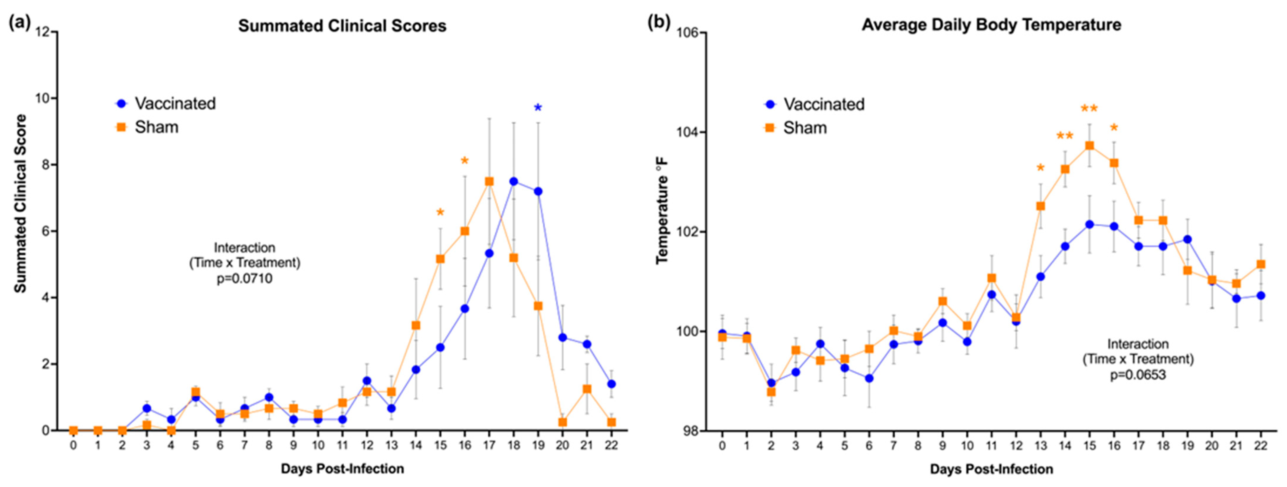 Vaccines 11 00573 g007 Vaccines 11 00573 g007