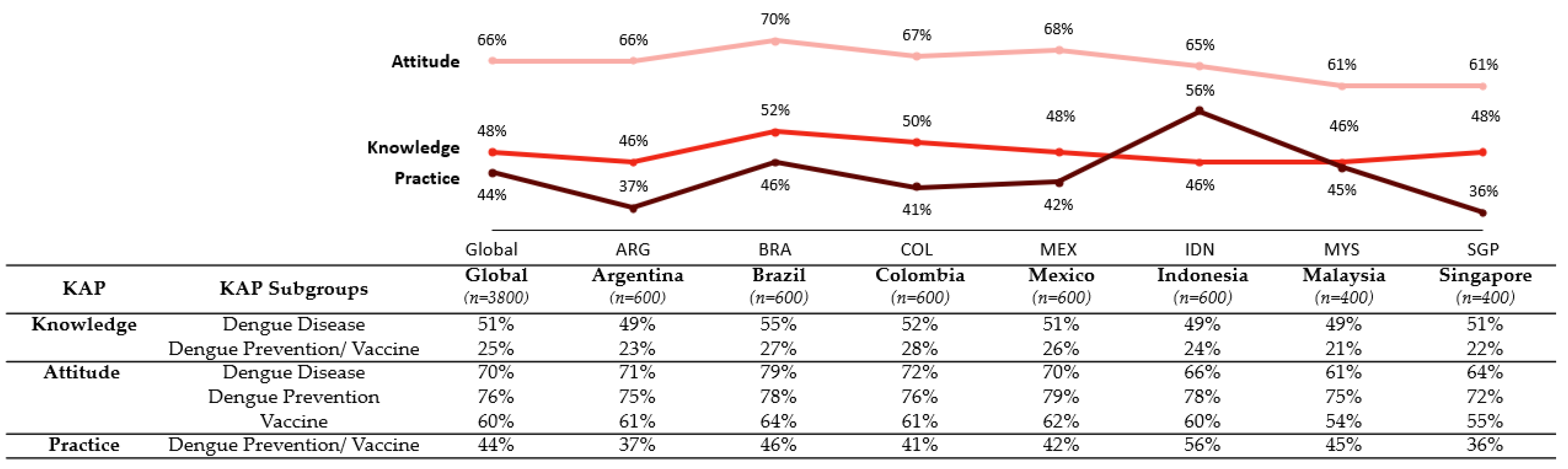 Vaccines 11 00575 g002