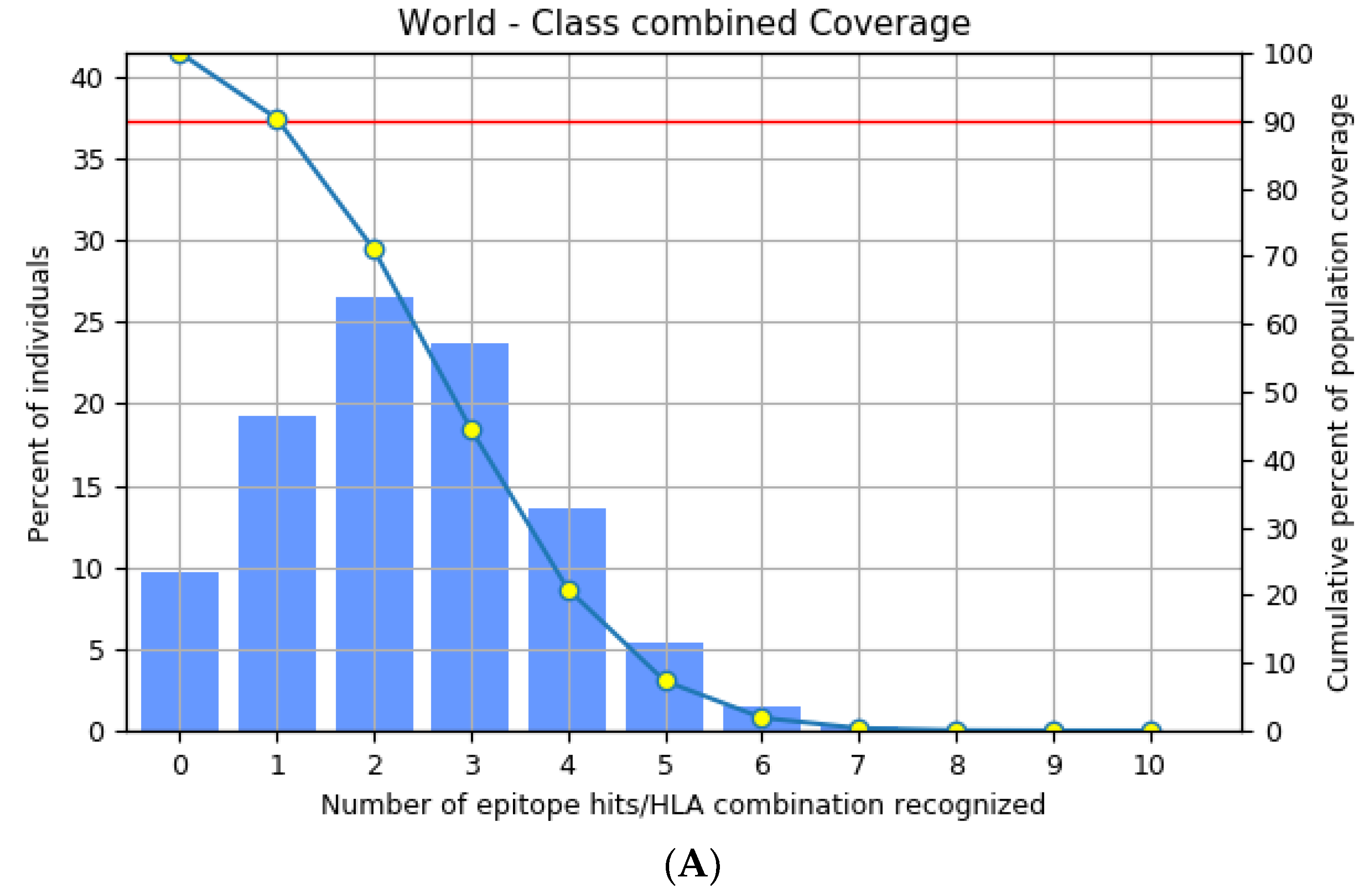 Vaccines 11 00577 g002a