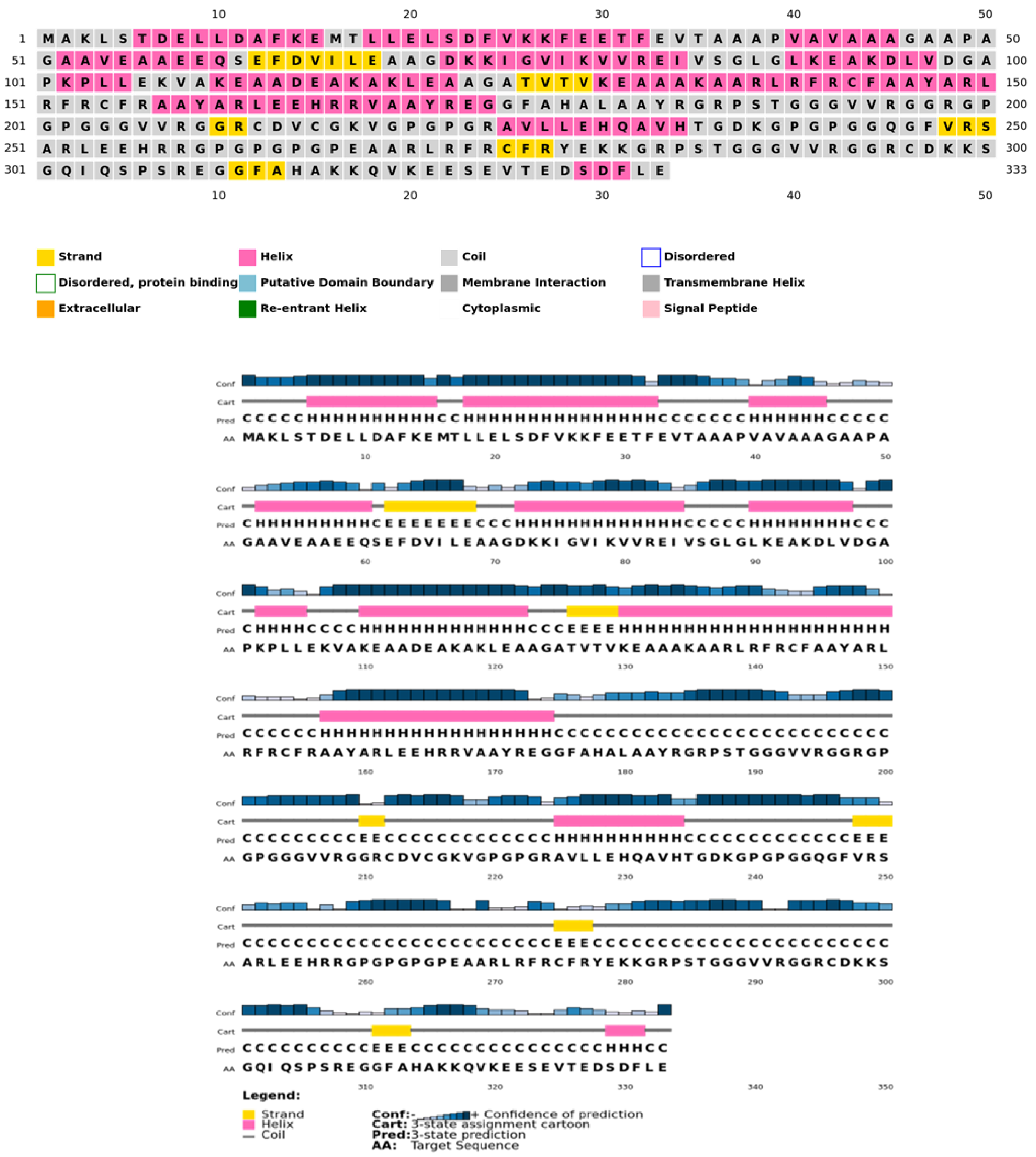 Vaccines 11 00577 g003