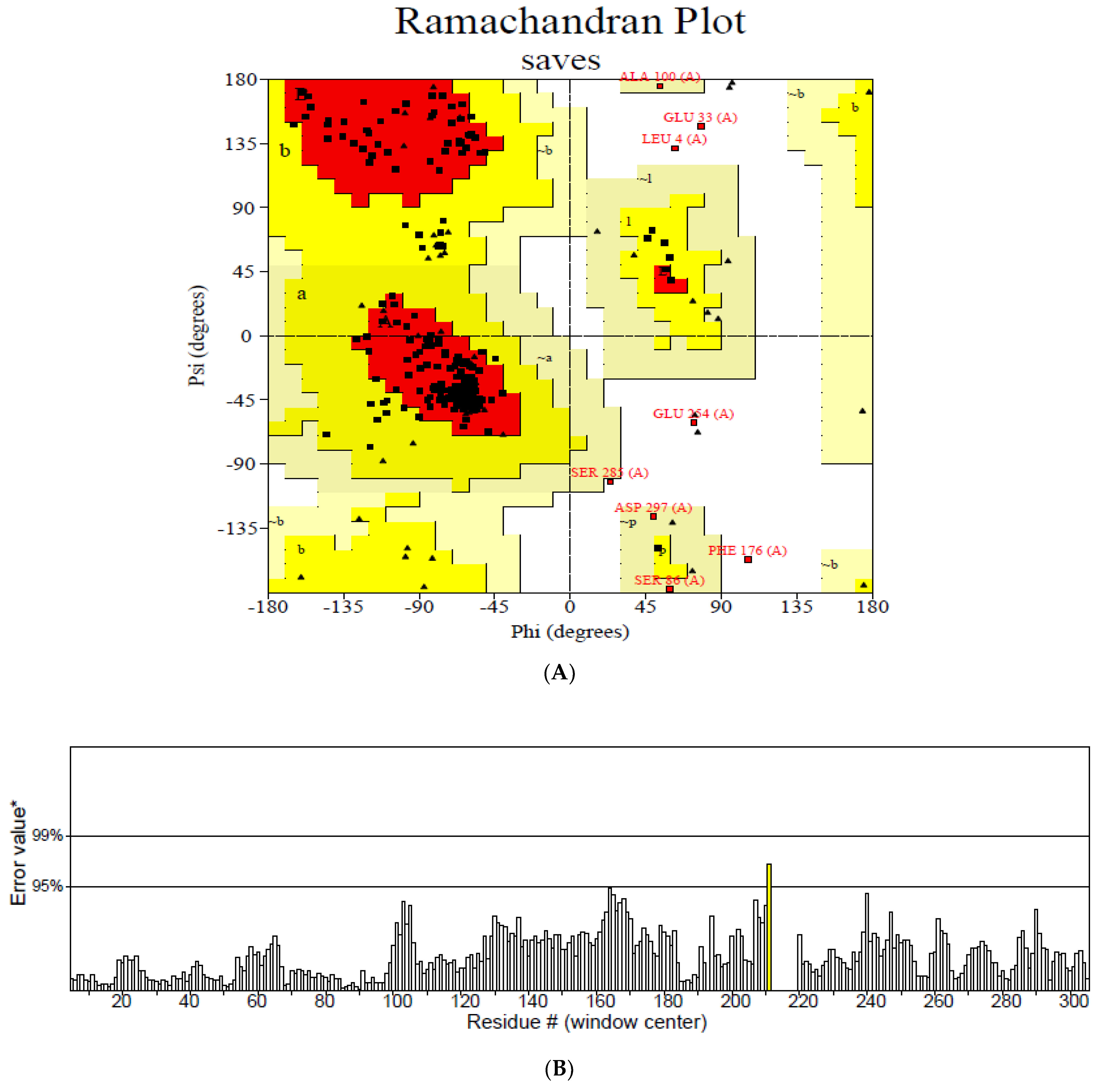 Vaccines 11 00577 g004a