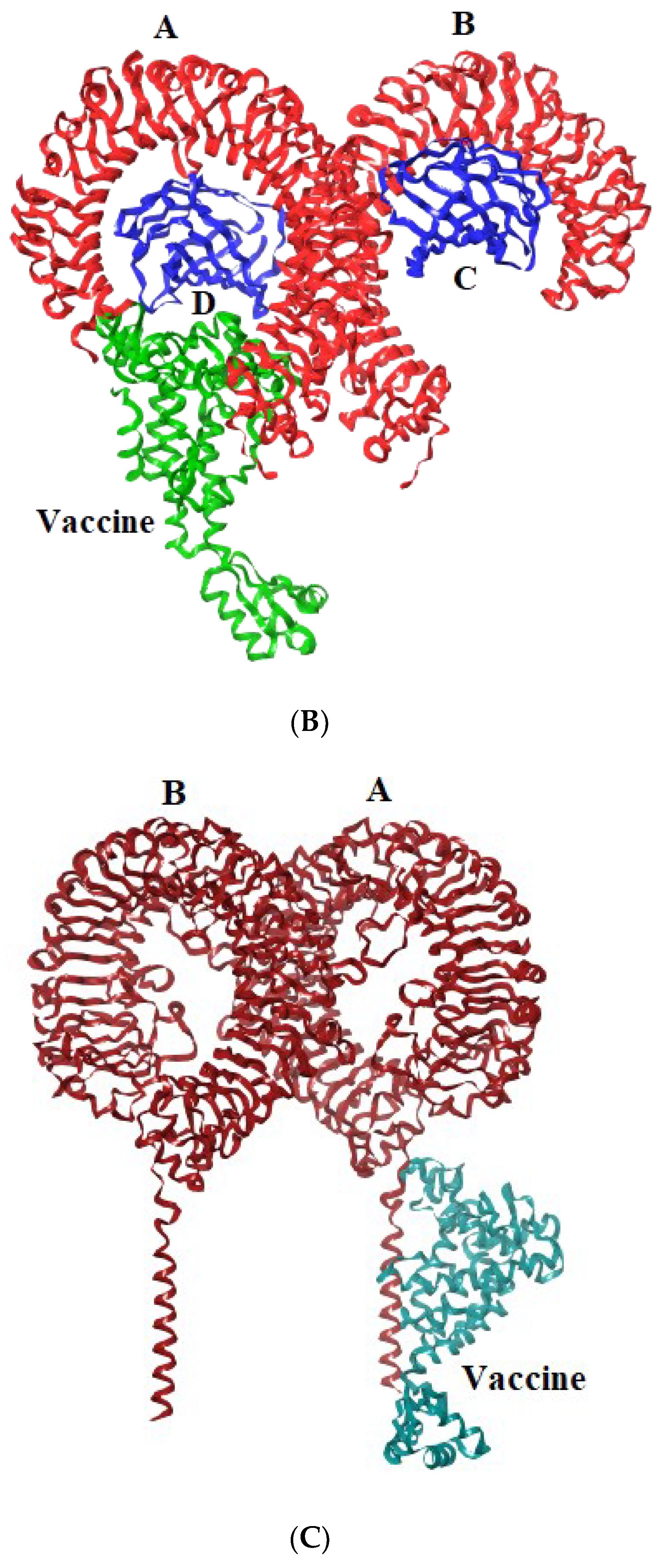 Vaccines 11 00577 g005b