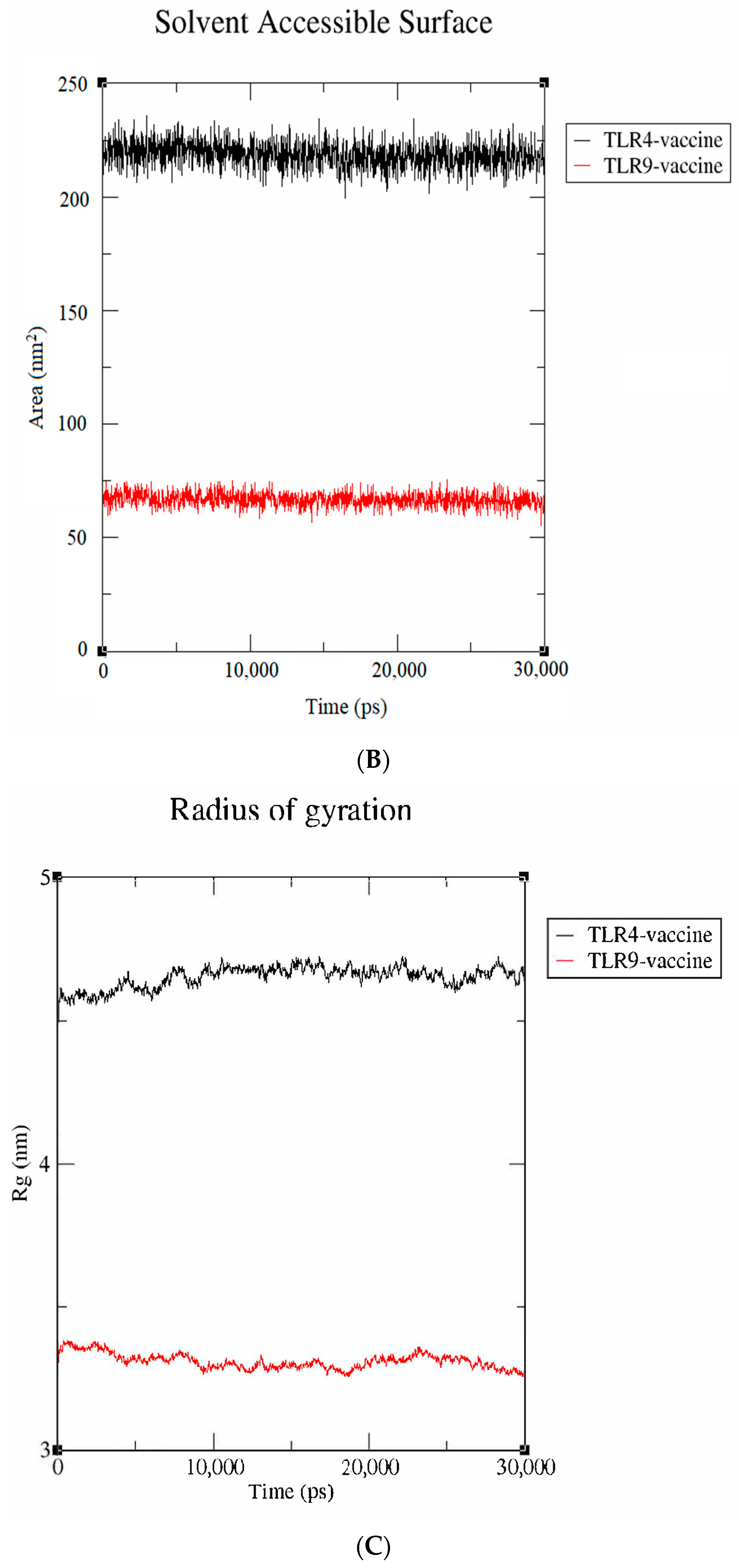 Vaccines 11 00577 g007b