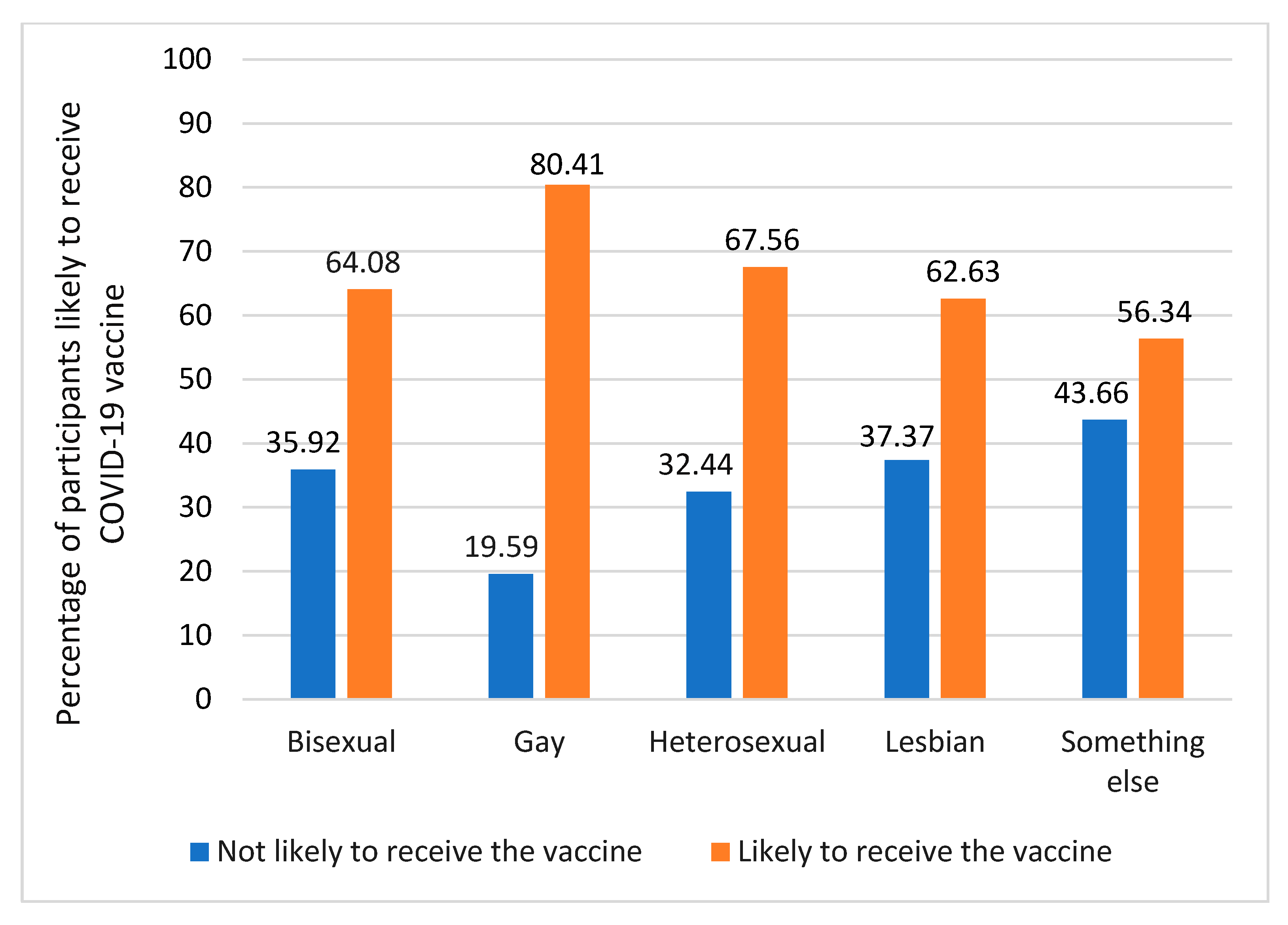 Vaccines 11 00582 g001