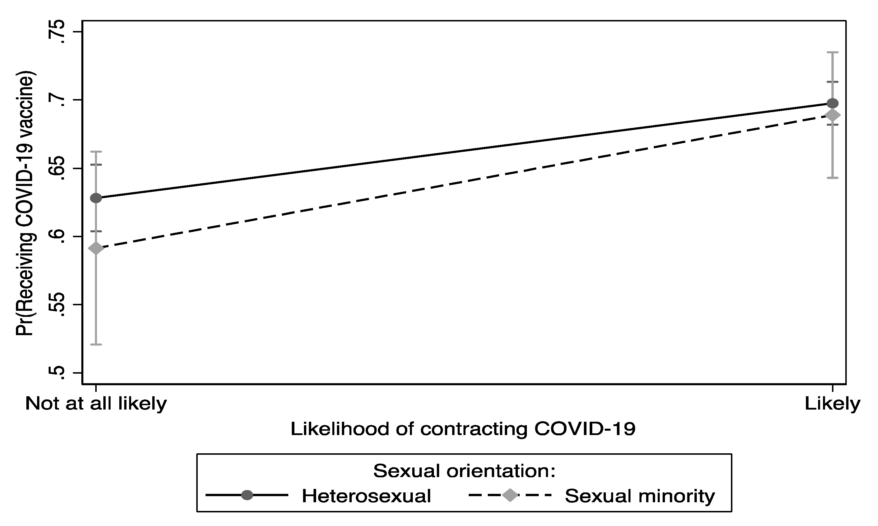 Vaccines 11 00582 g002