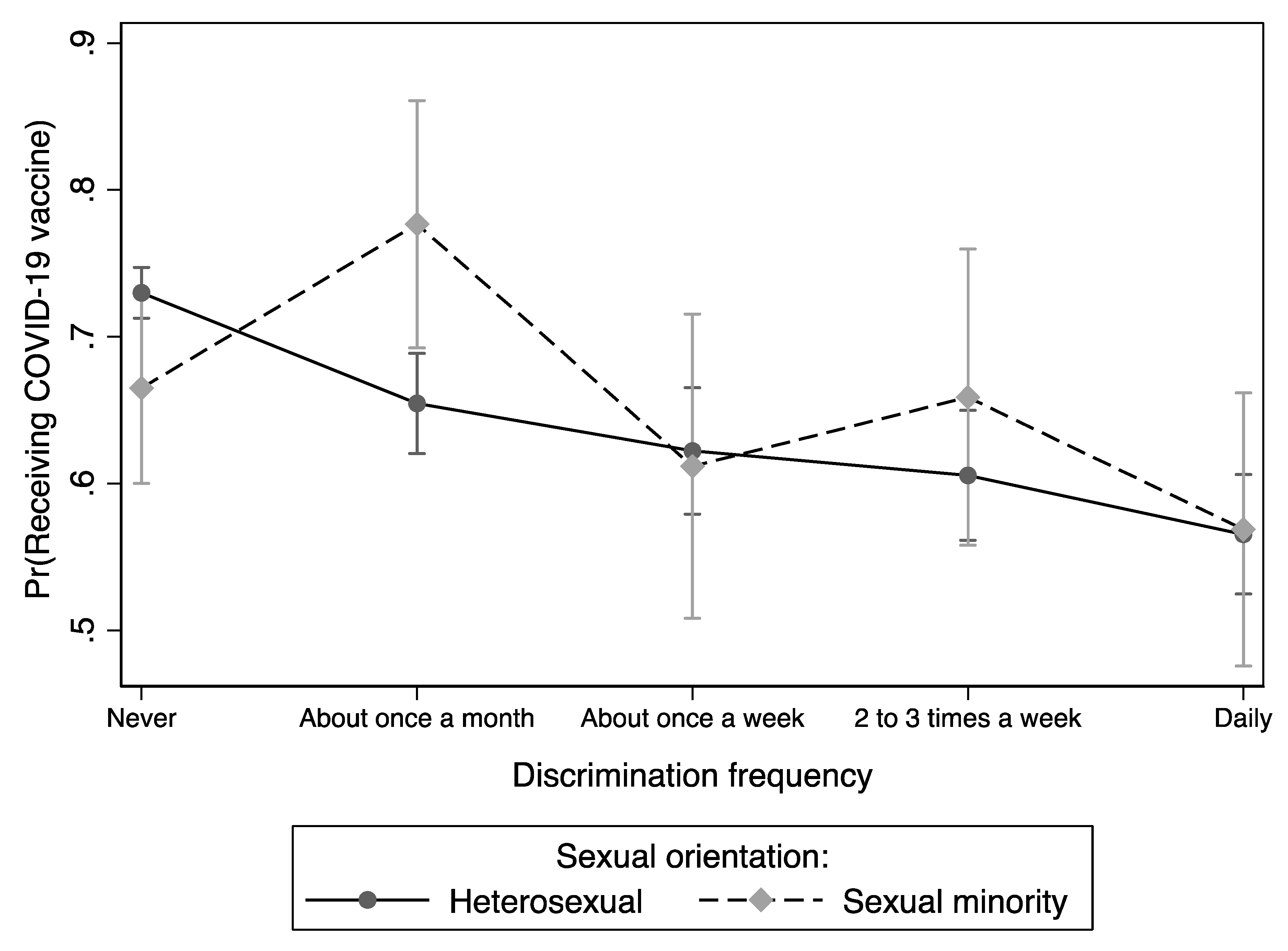 Vaccines 11 00582 g004