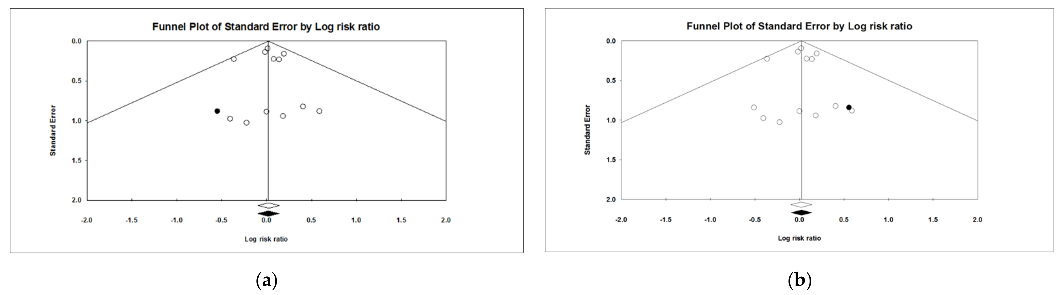 Vaccines 11 00584 g001
