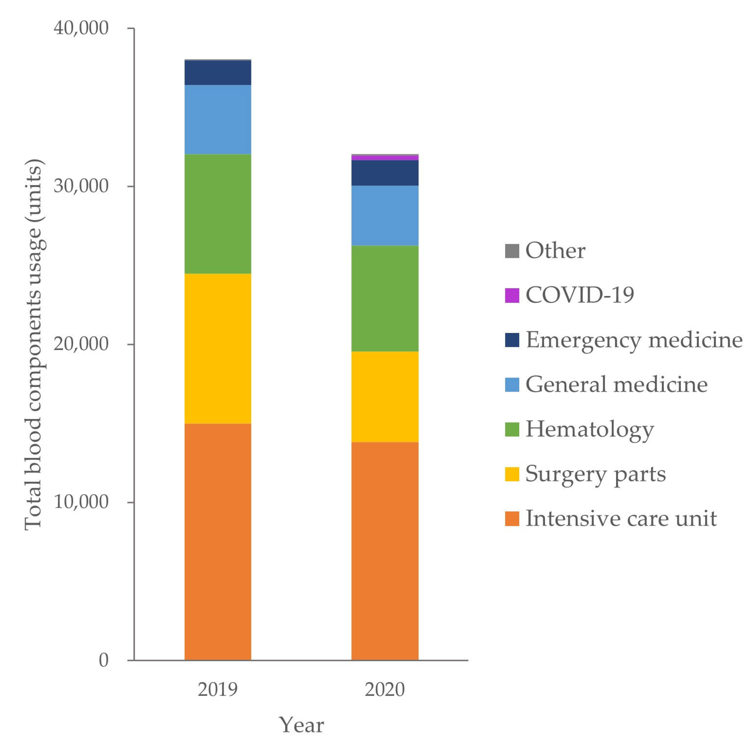 Vaccines 11 00585 g002