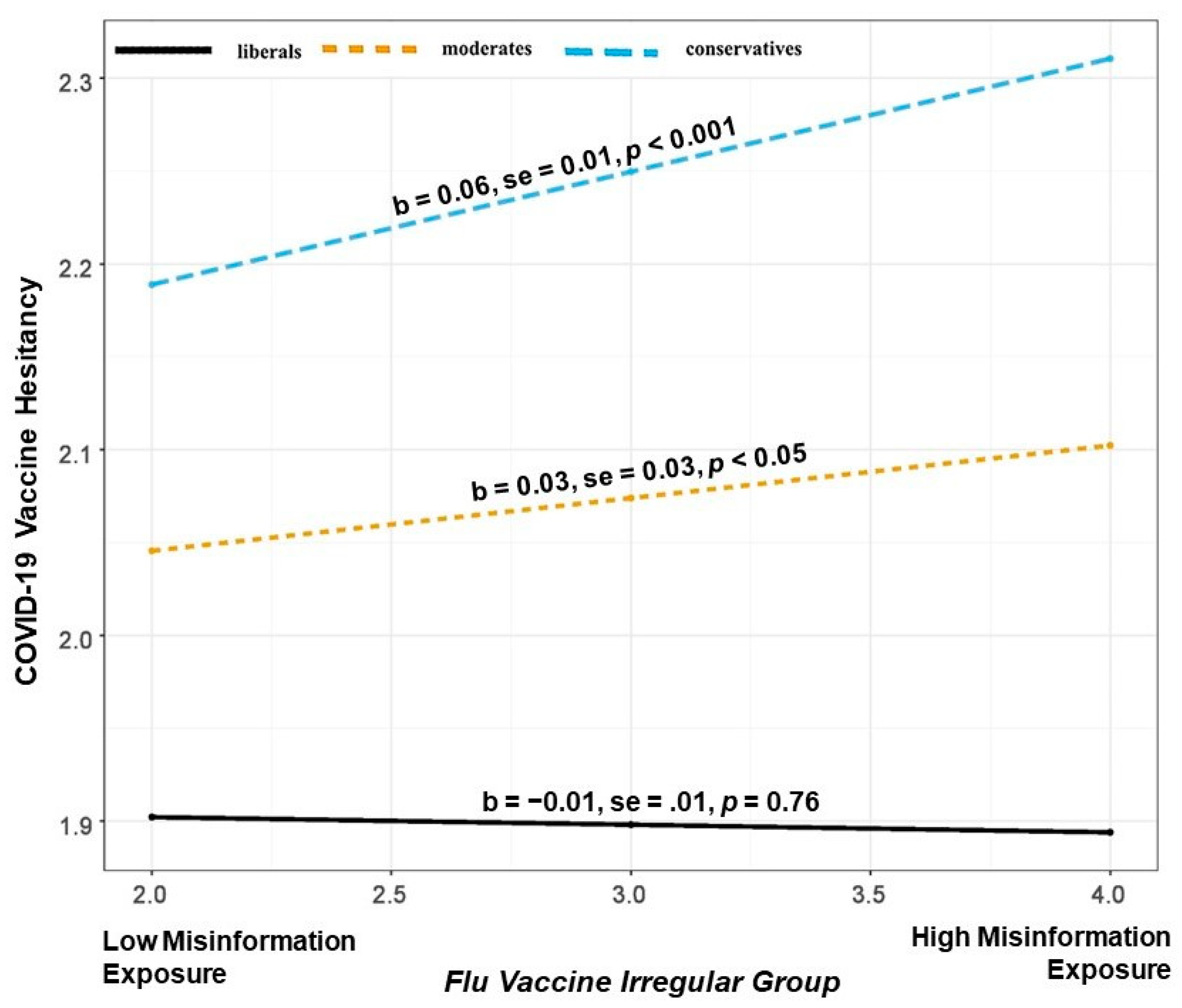 Vaccines 11 00586 g003
