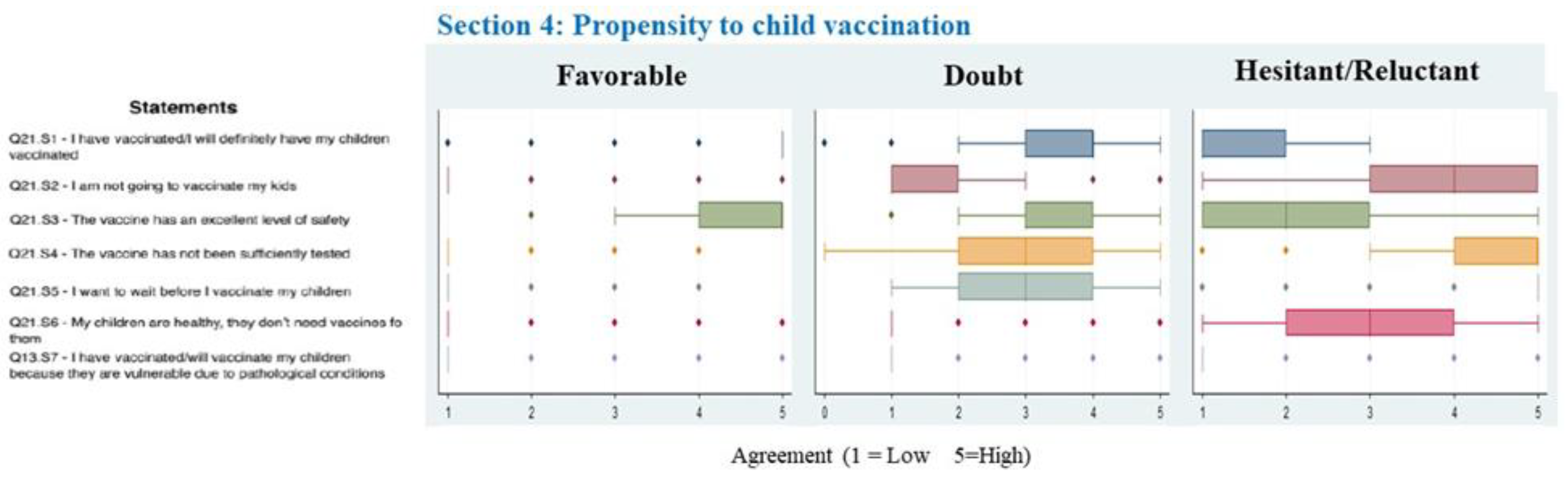 Vaccines 11 00587 g003