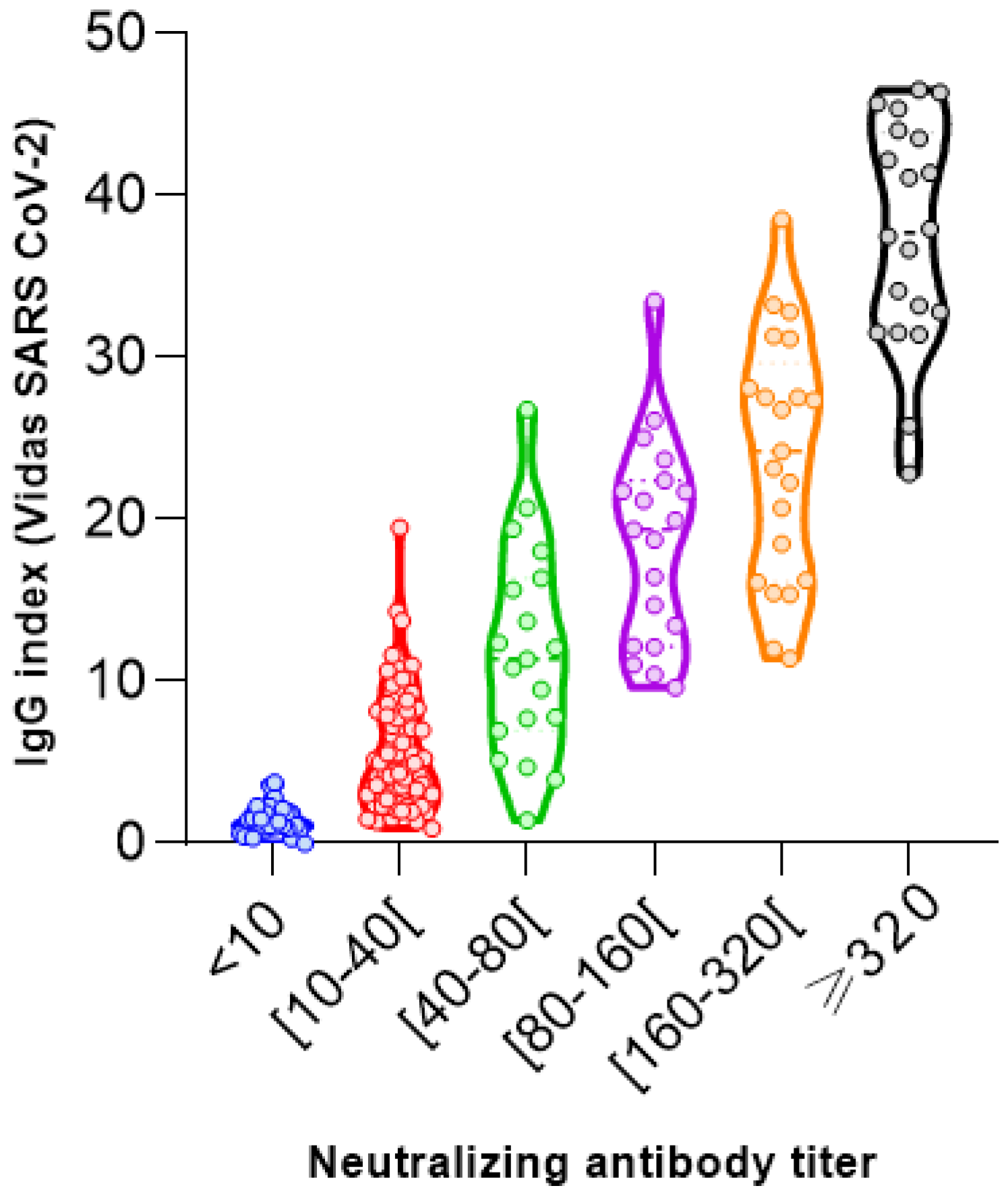 Vaccines 11 00590 g005