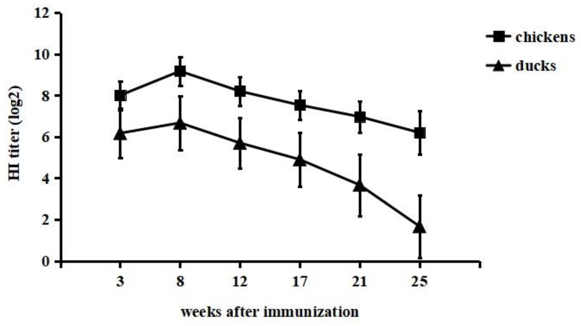 Vaccines 11 00596 g001