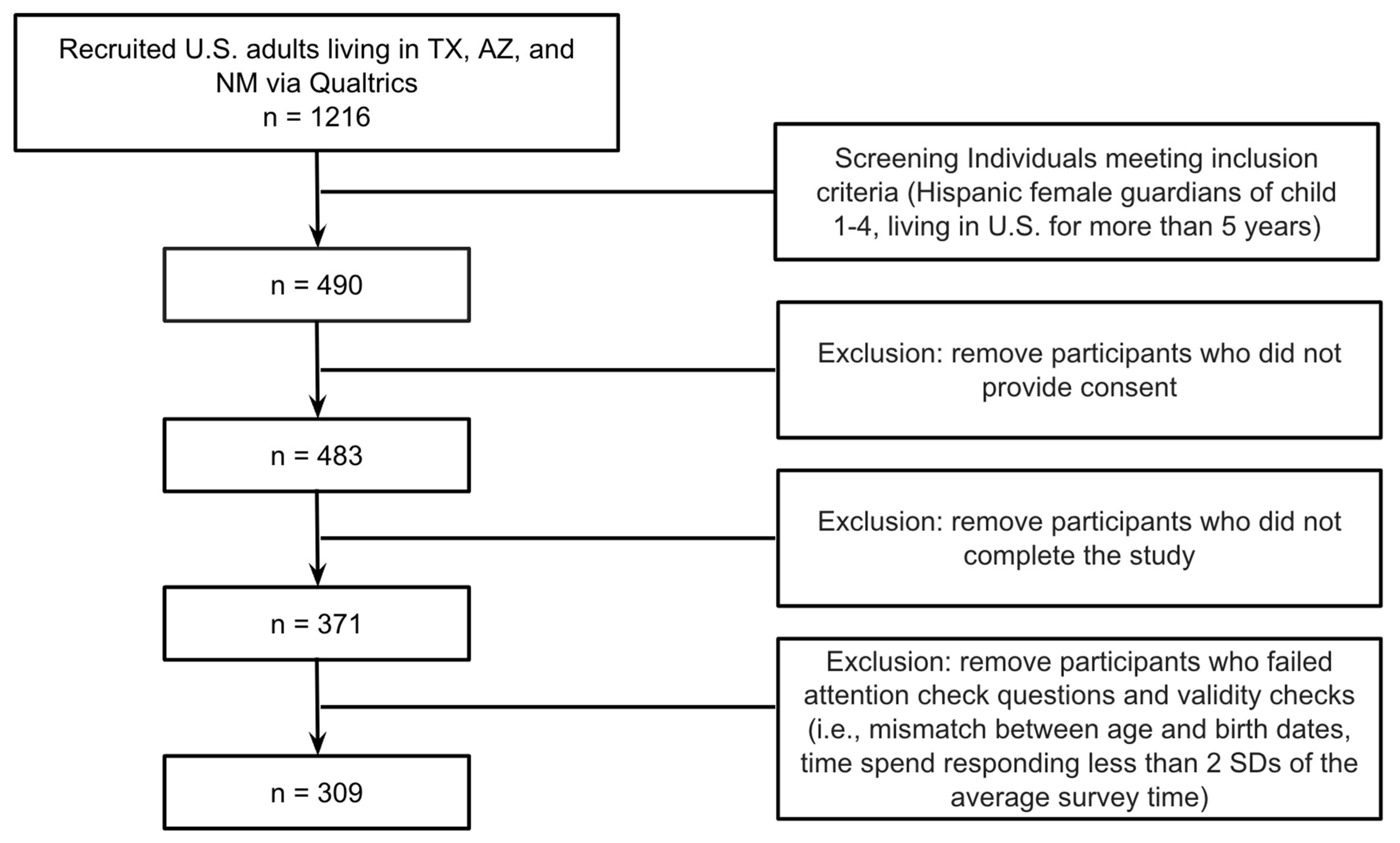 Vaccines 11 00599 g001