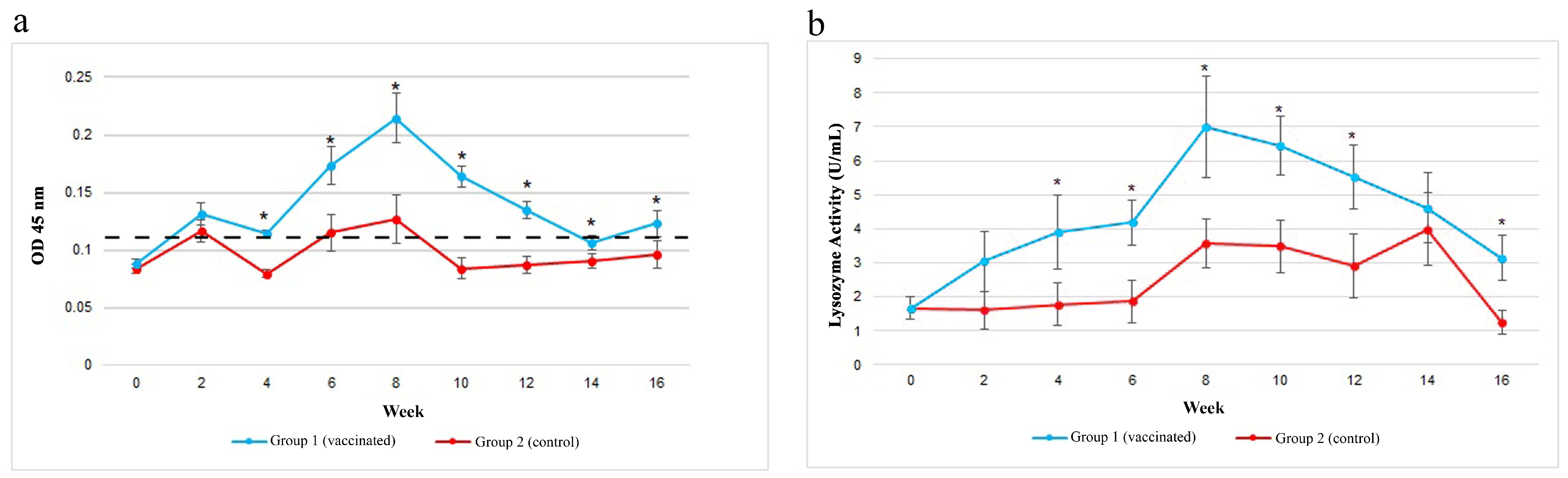 Vaccines 11 00602 g004