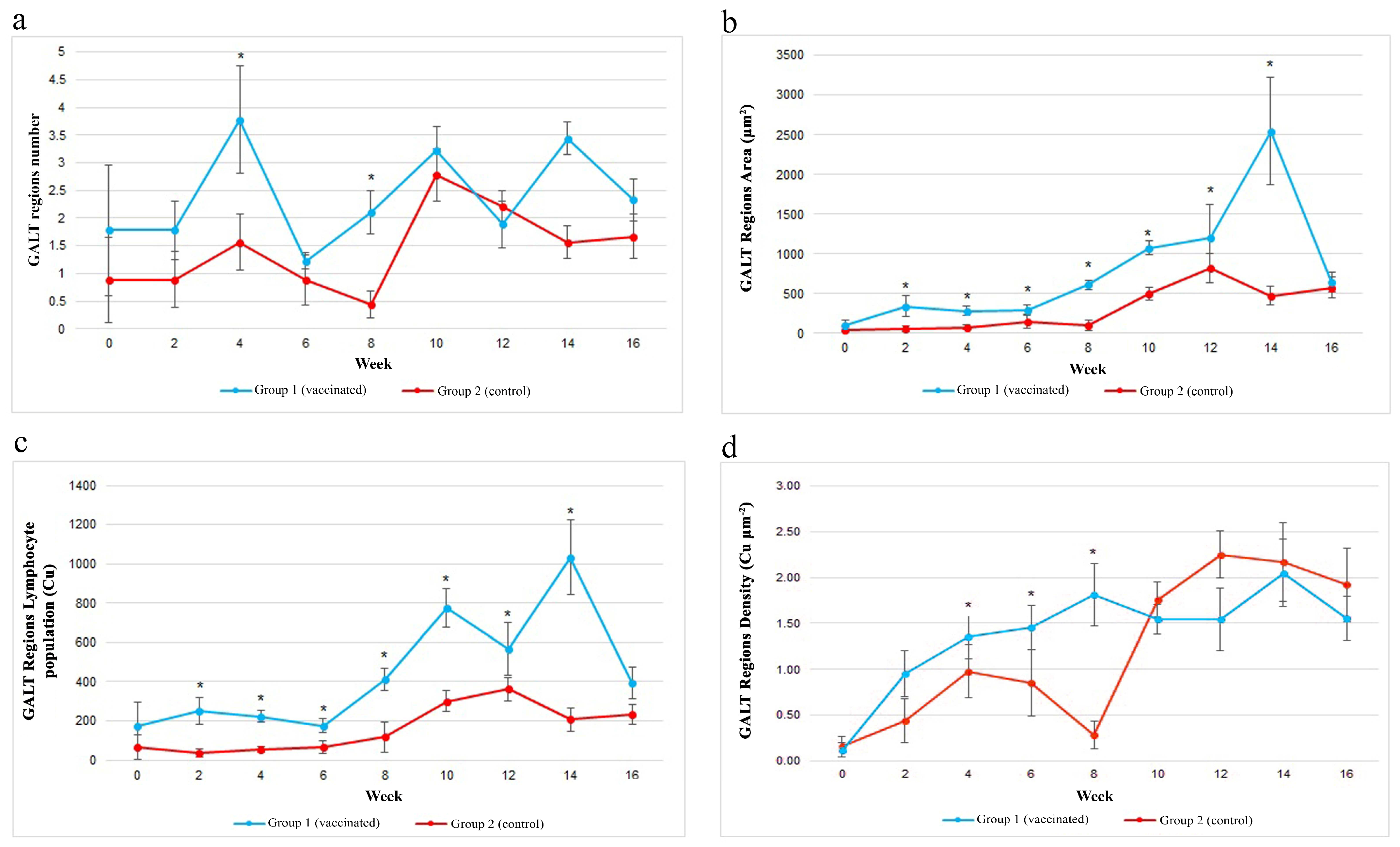 Vaccines 11 00602 g007