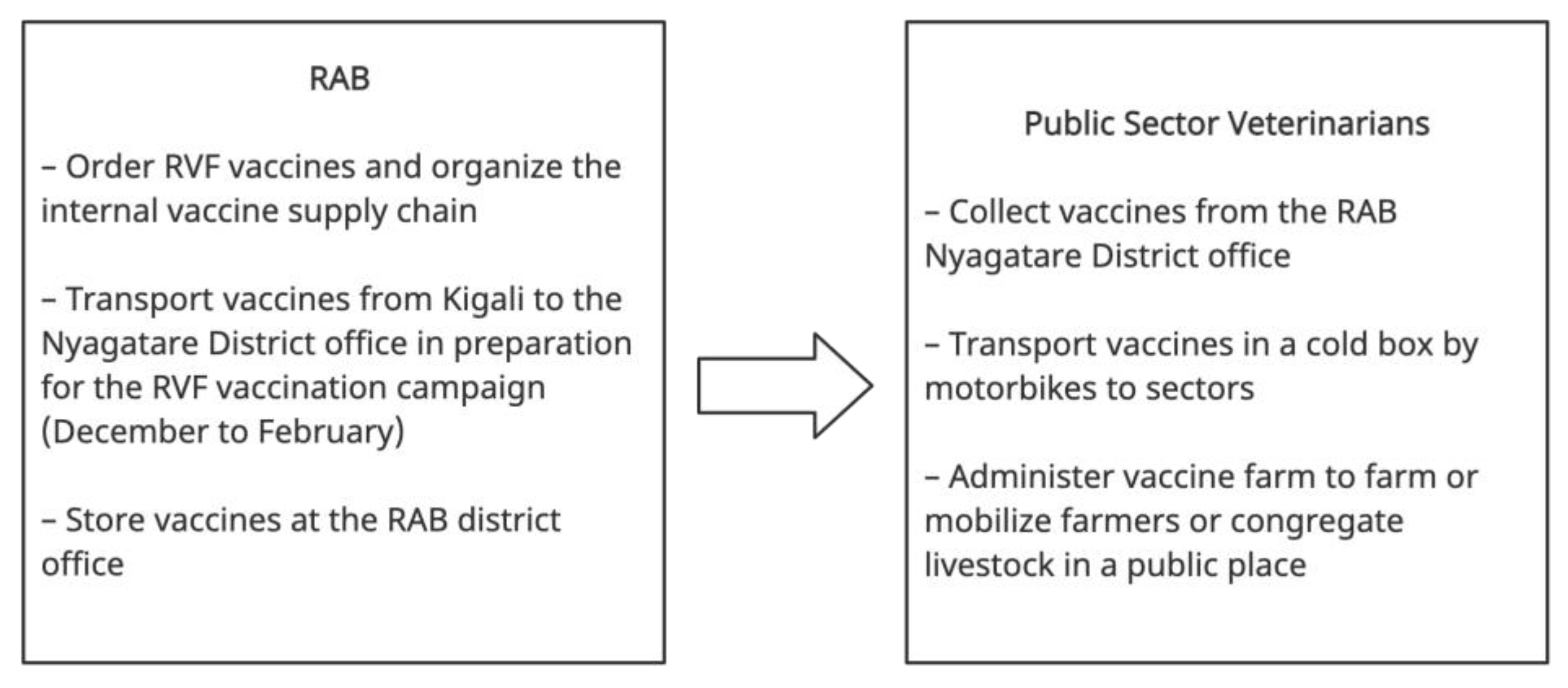 Vaccines 11 00605 g003 Vaccines 11 00605 g003