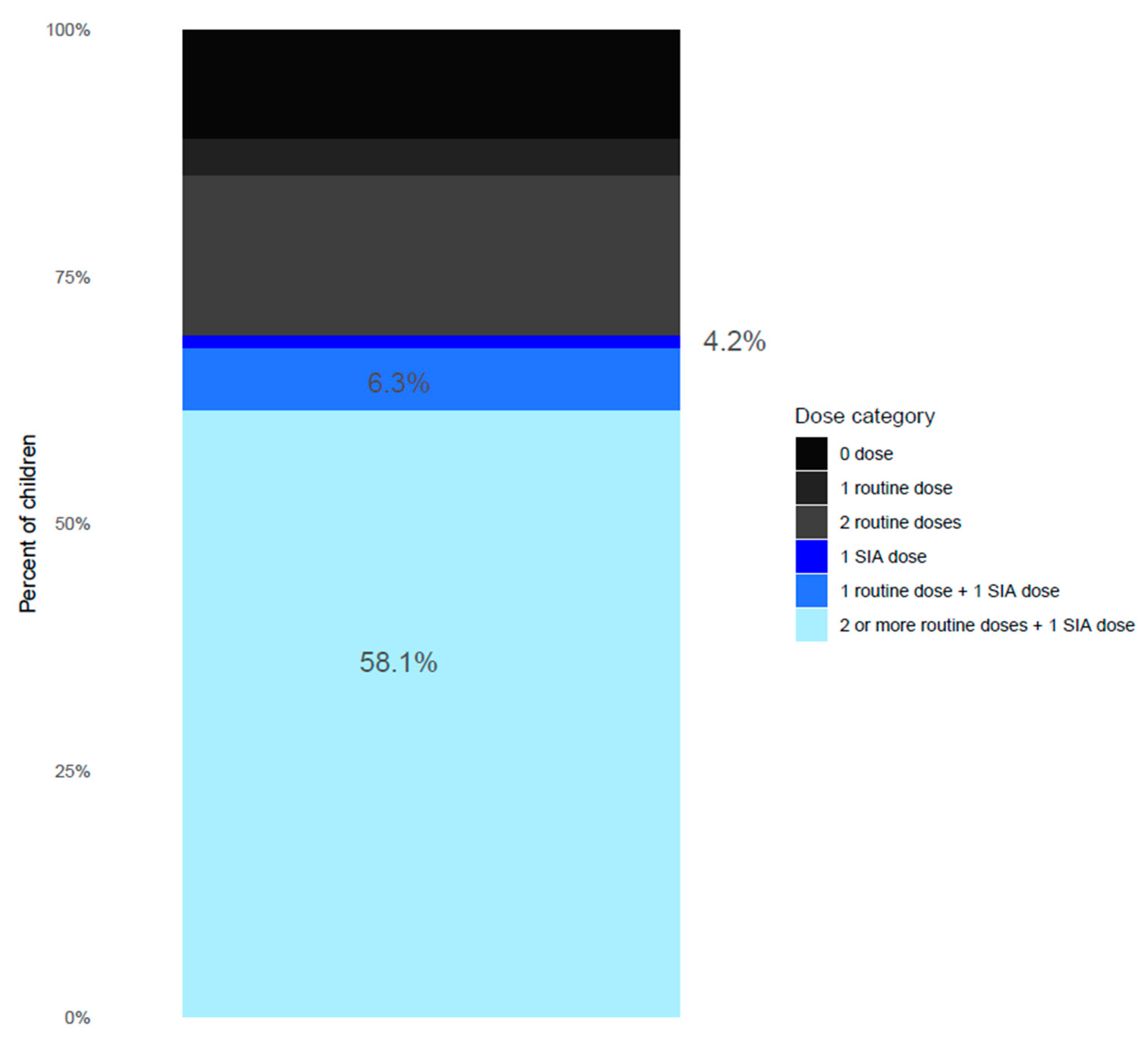 Vaccines 11 00608 g004