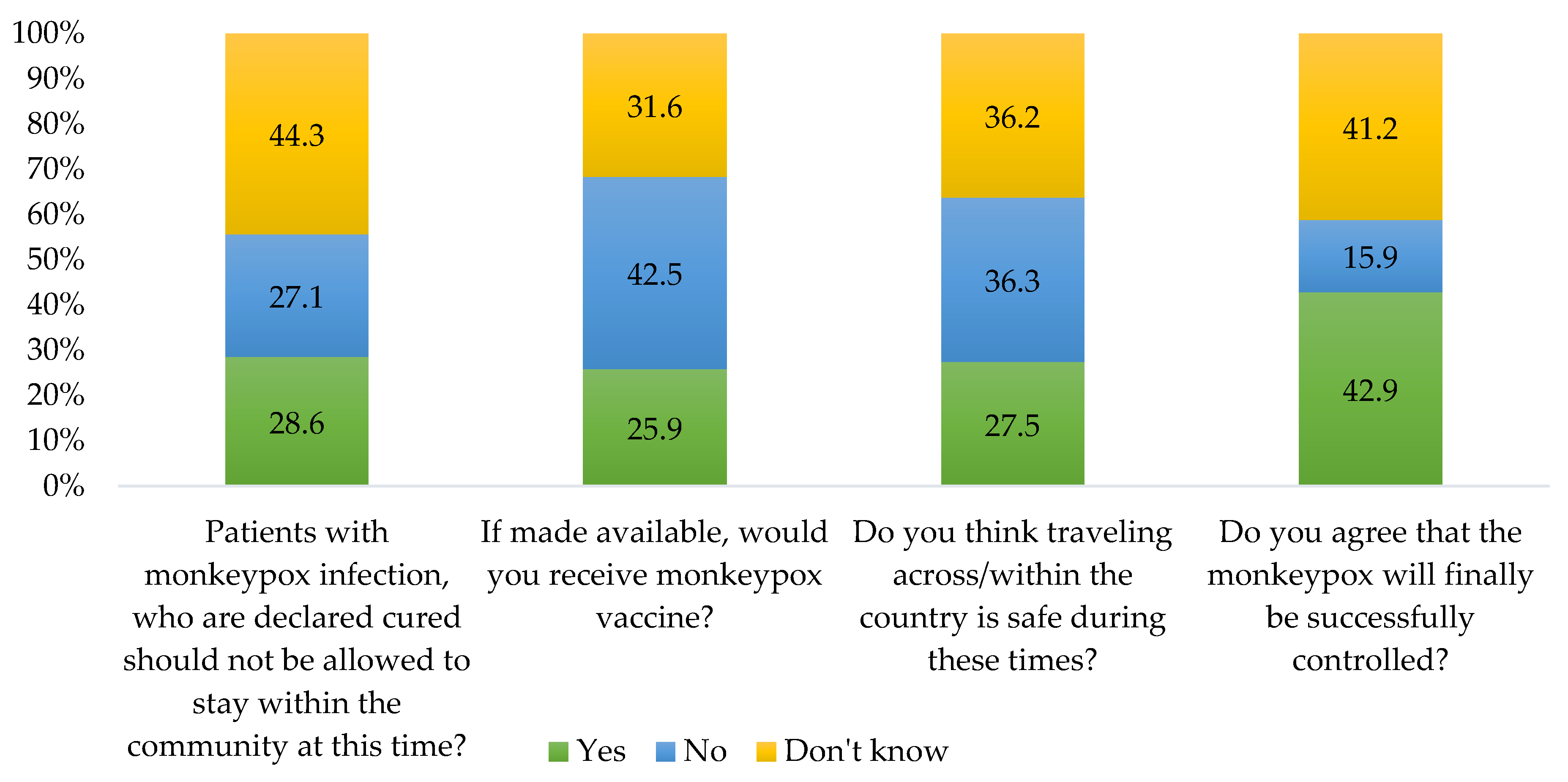 Vaccines 11 00610 g002 Vaccines 11 00610 g002