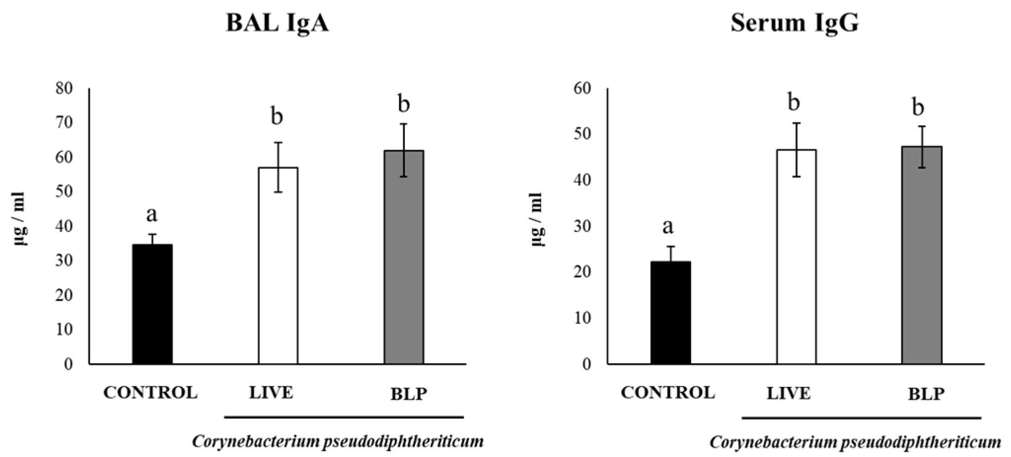 Vaccines 11 00611 g003