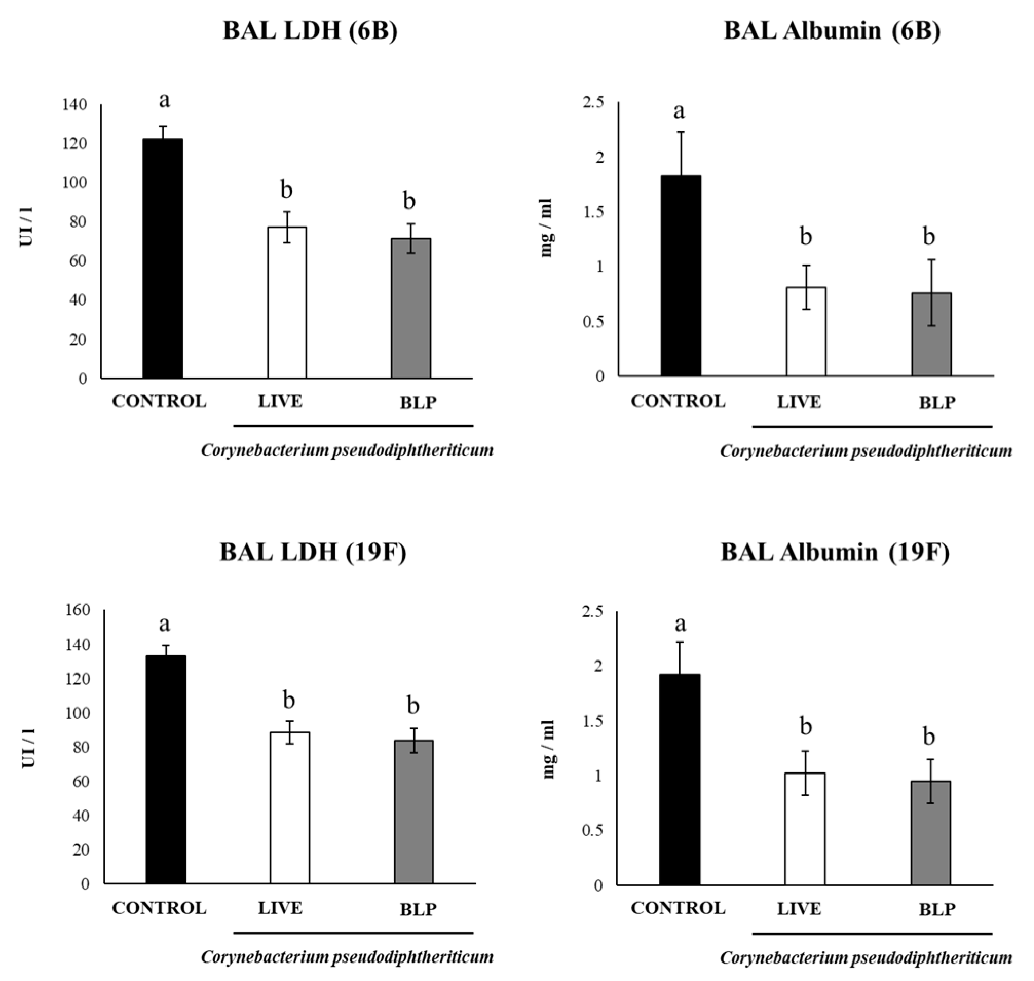 Vaccines 11 00611 g005