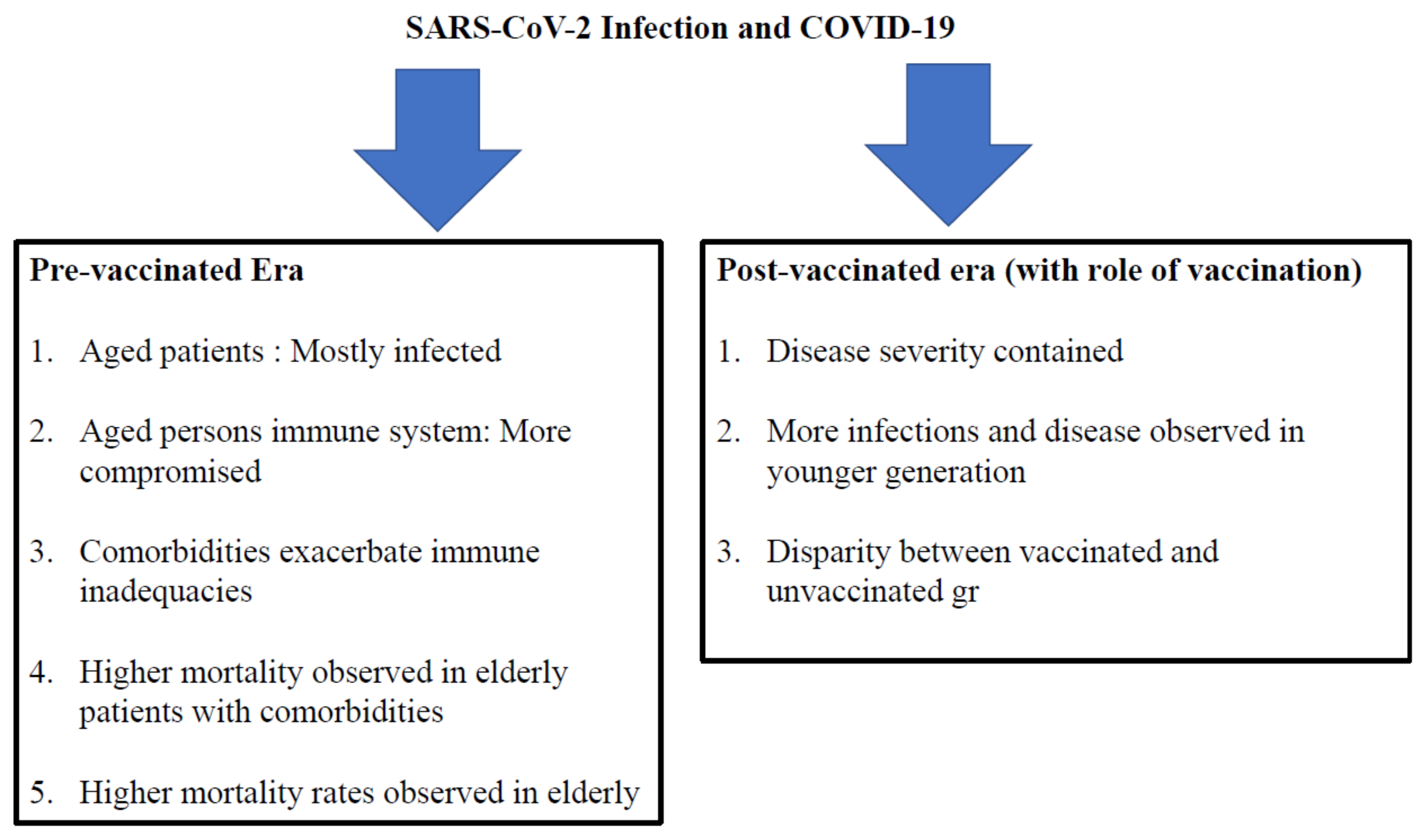 Vaccines 11 00615 g001