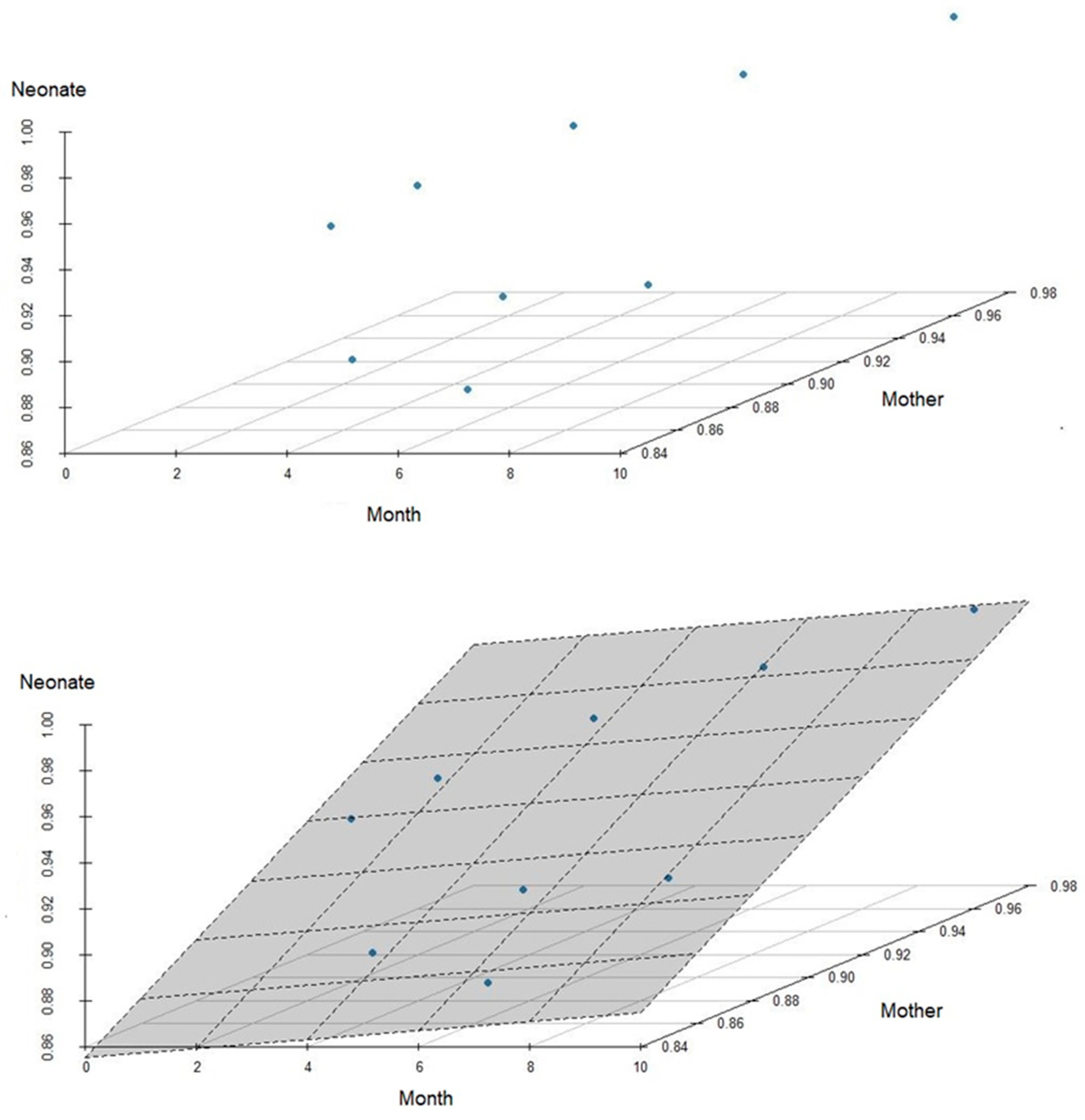 Vaccines 11 00620 g001
