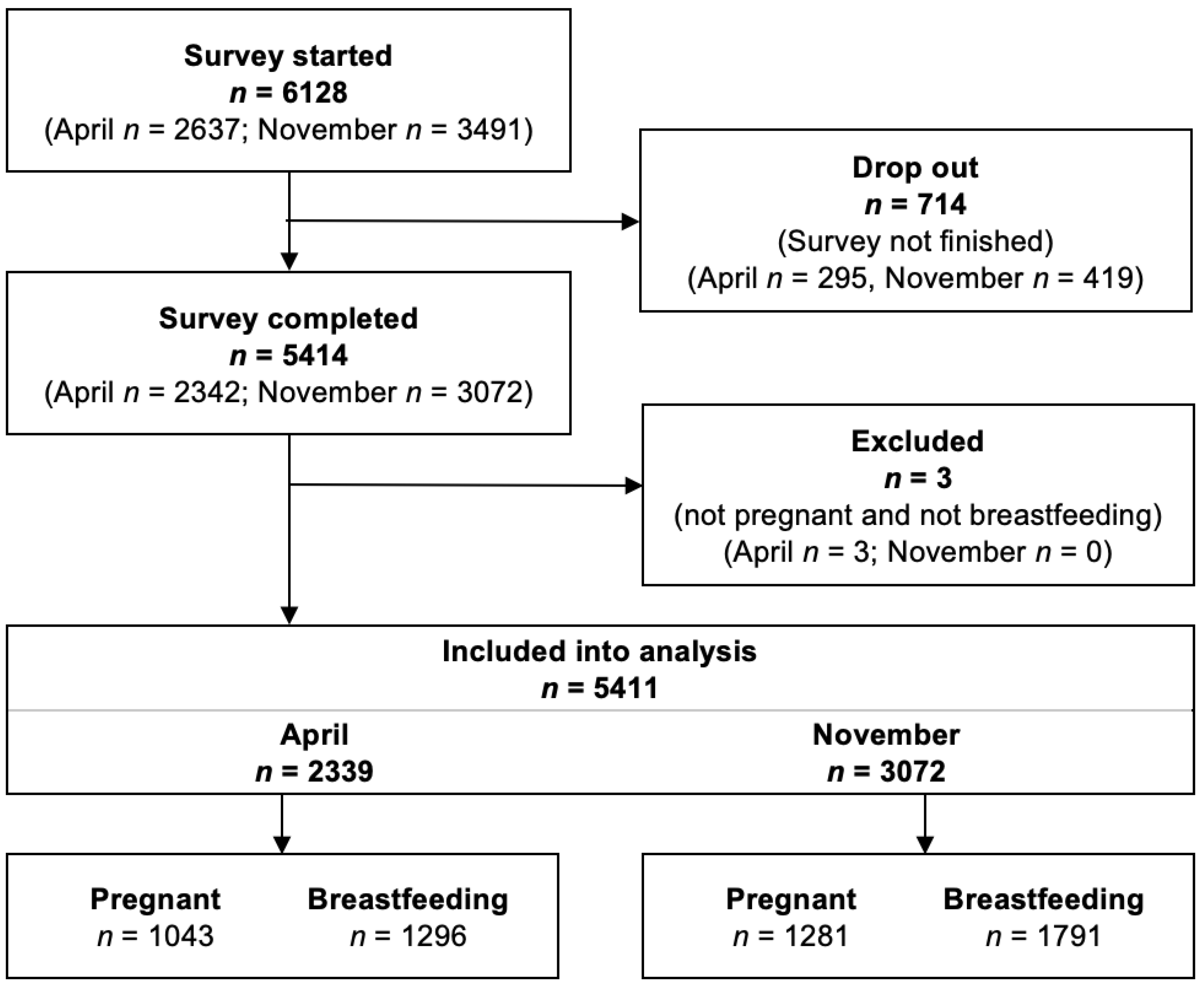 Vaccines 11 00627 g001 Vaccines 11 00627 g001