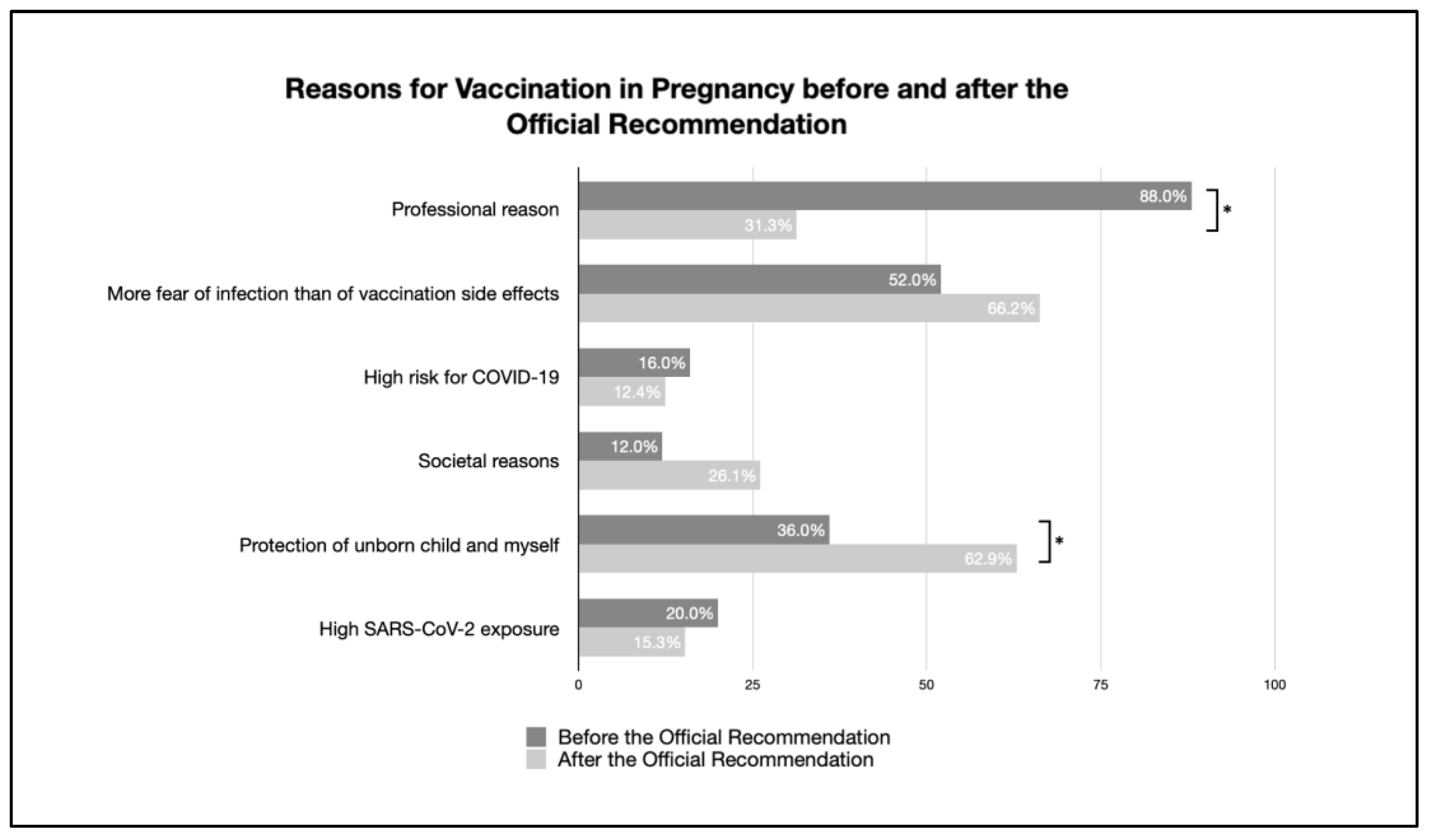 Vaccines 11 00627 g003 Vaccines 11 00627 g003