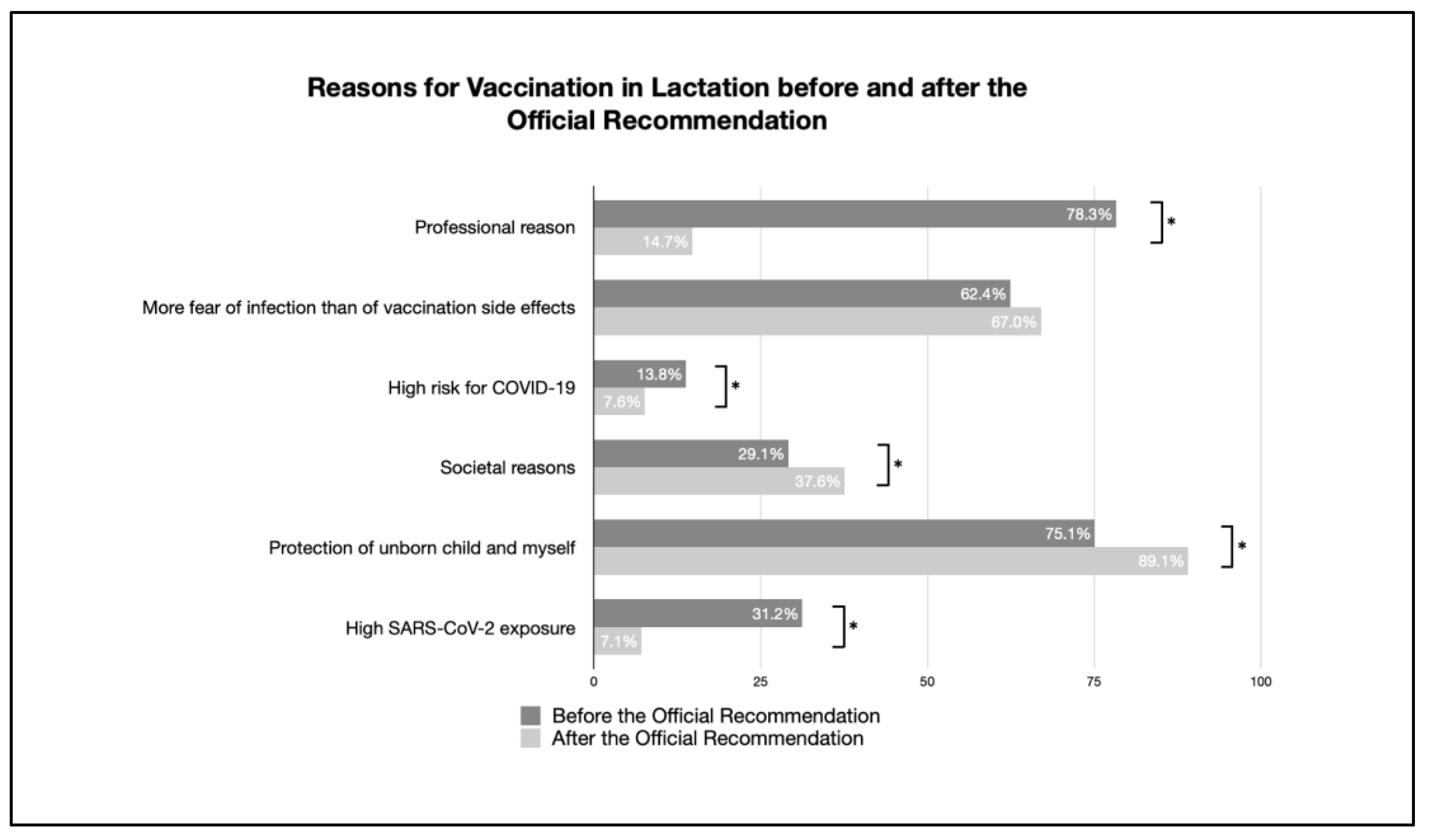 Vaccines 11 00627 g005 Vaccines 11 00627 g005